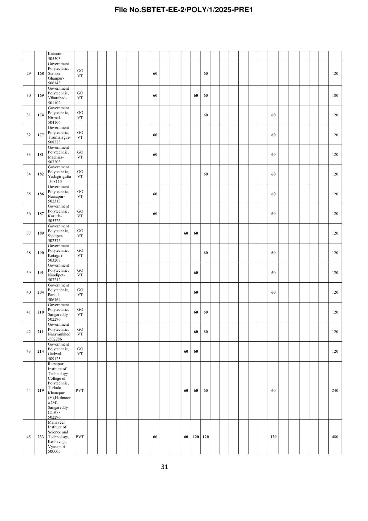 TS POLYCET Syllabus 2025 - Page 32