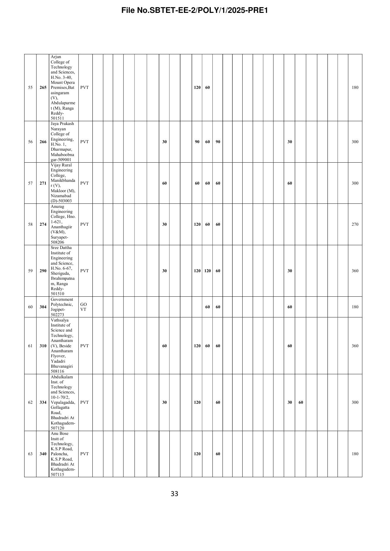 TS POLYCET Syllabus 2025 - Page 34