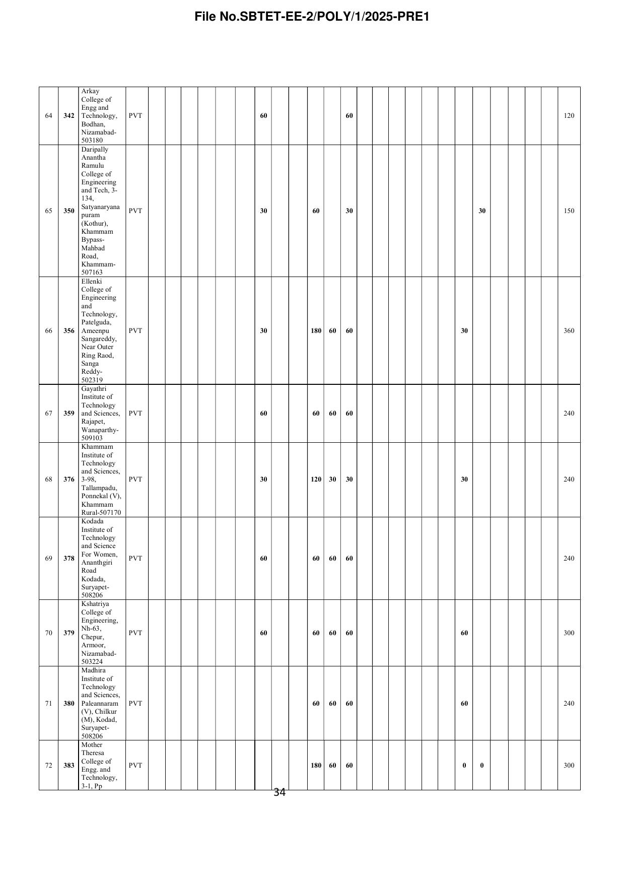 TS POLYCET Syllabus 2025 - Page 35
