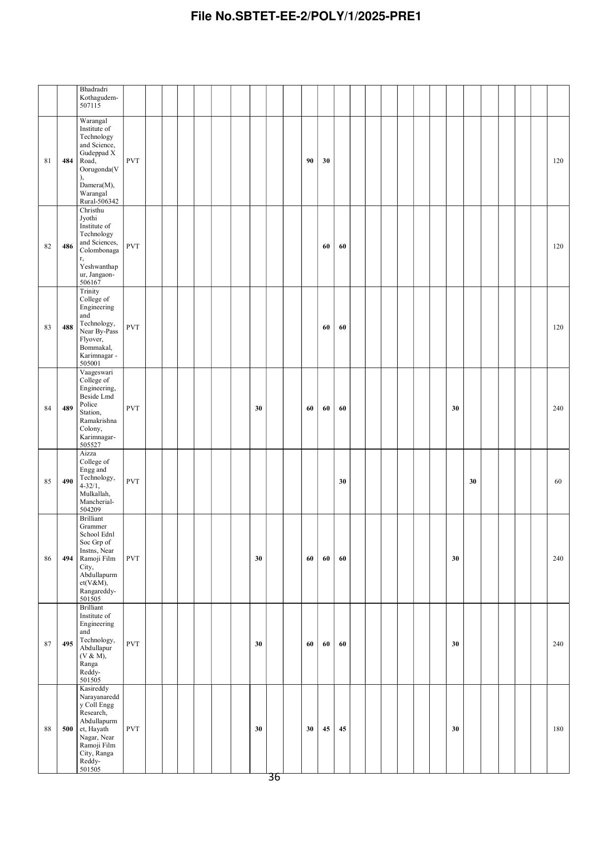 TS POLYCET Syllabus 2025 - Page 37