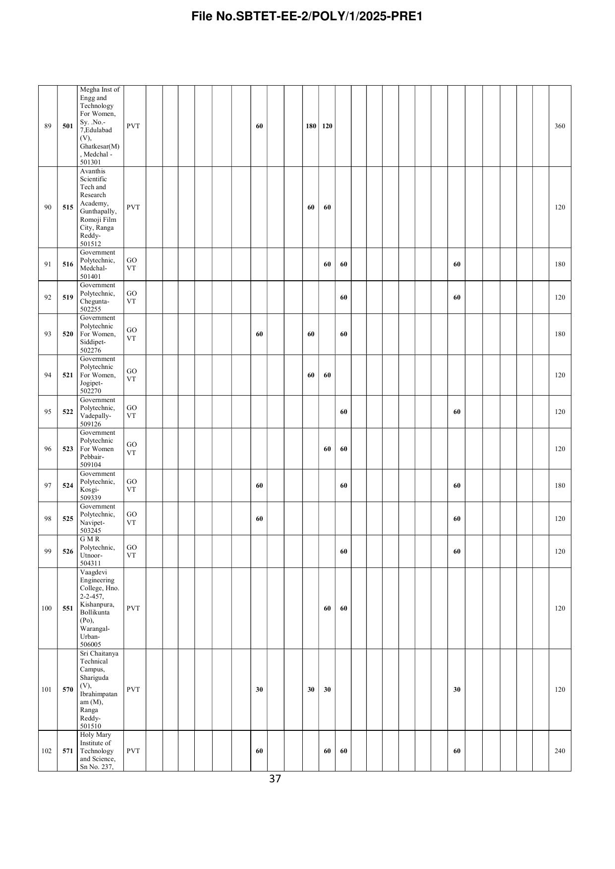 TS POLYCET Syllabus 2025 - Page 38