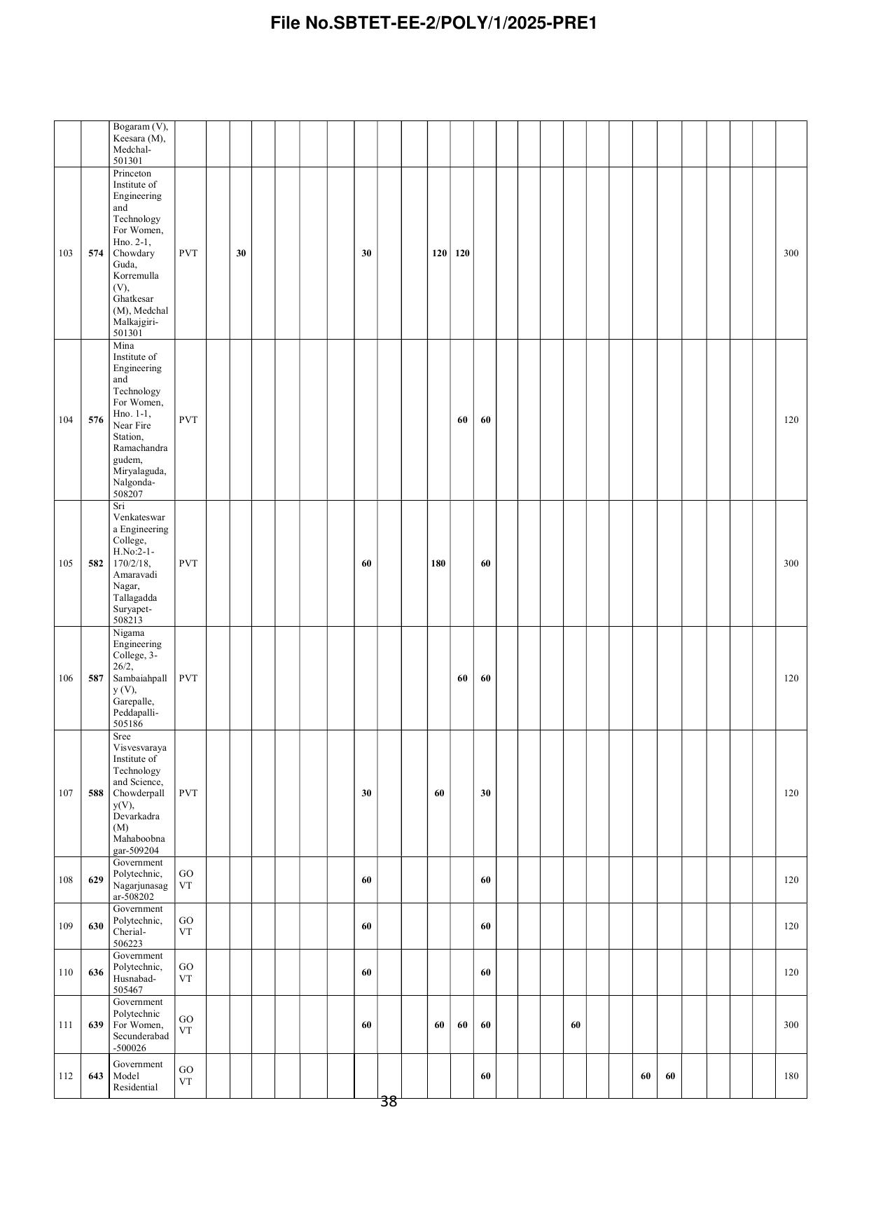 TS POLYCET Syllabus 2025 - Page 39