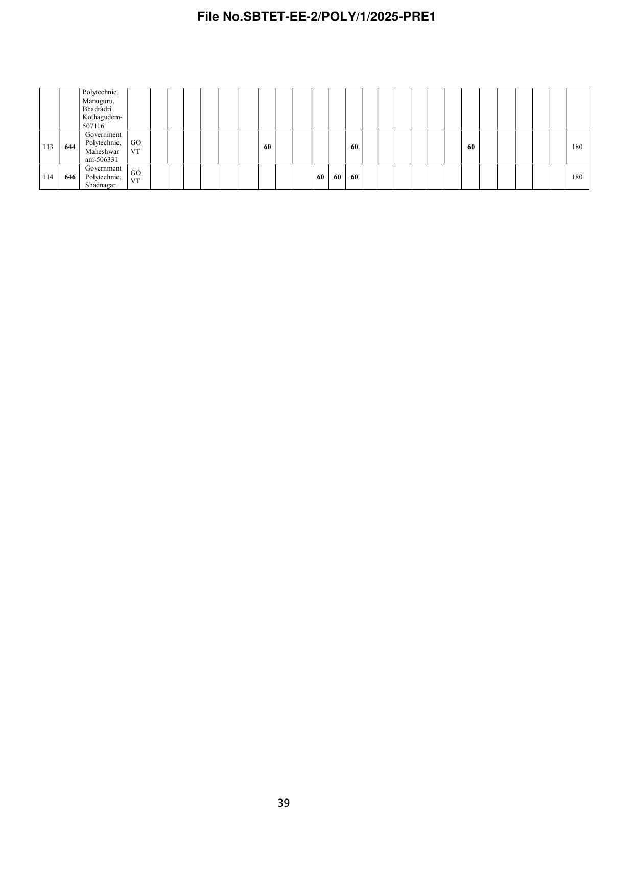 TS POLYCET Syllabus 2025 - Page 40