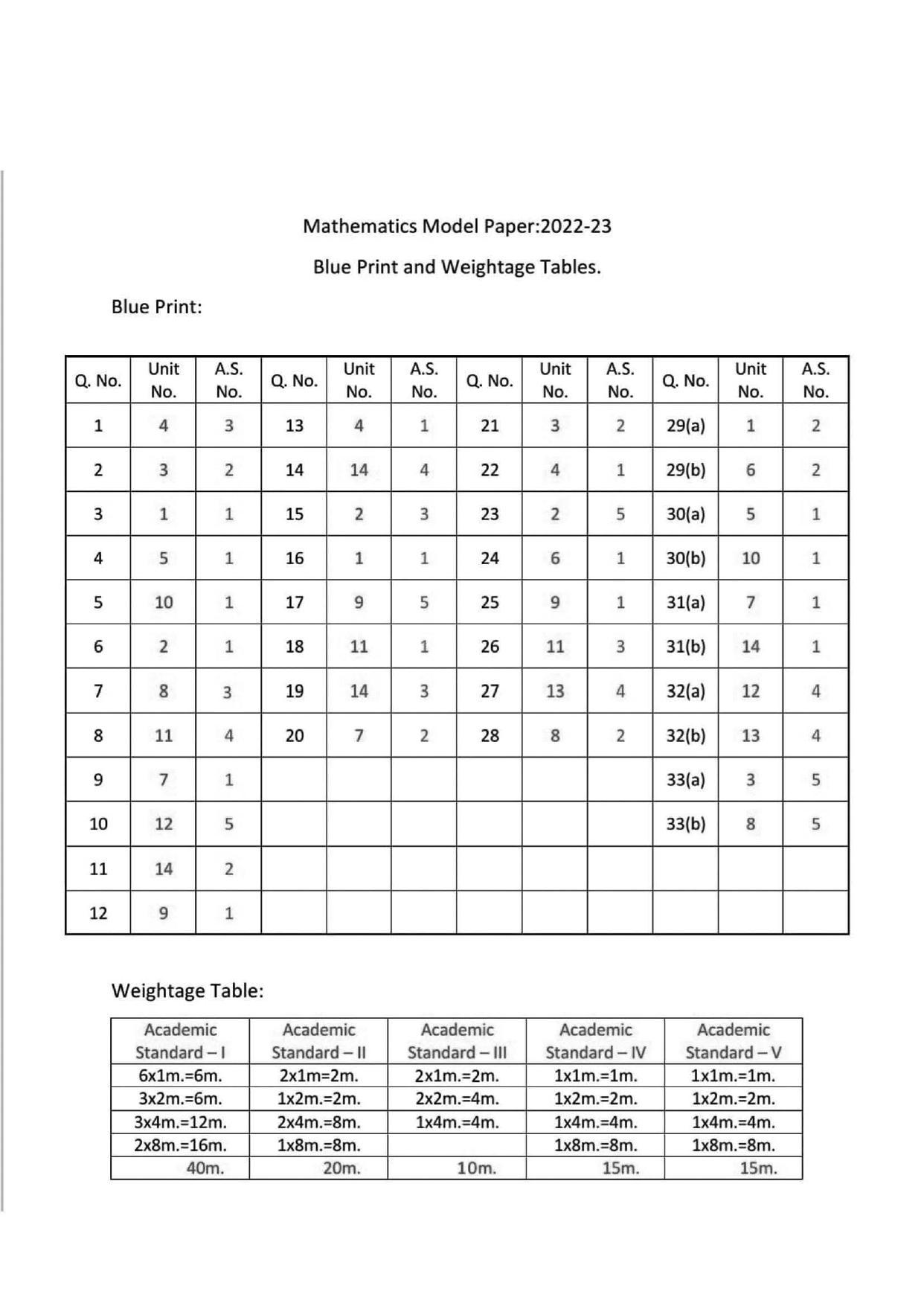 AP Board 10th MATHEMATICS PAPER - I & II (ENGLISH - MEDIUM) Model Paper 2023 - Page 9