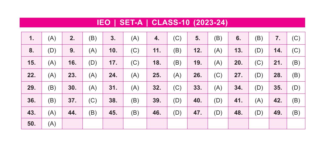 SOF IEO Class 10 SET A 2023-24 Answer Key - Page 1