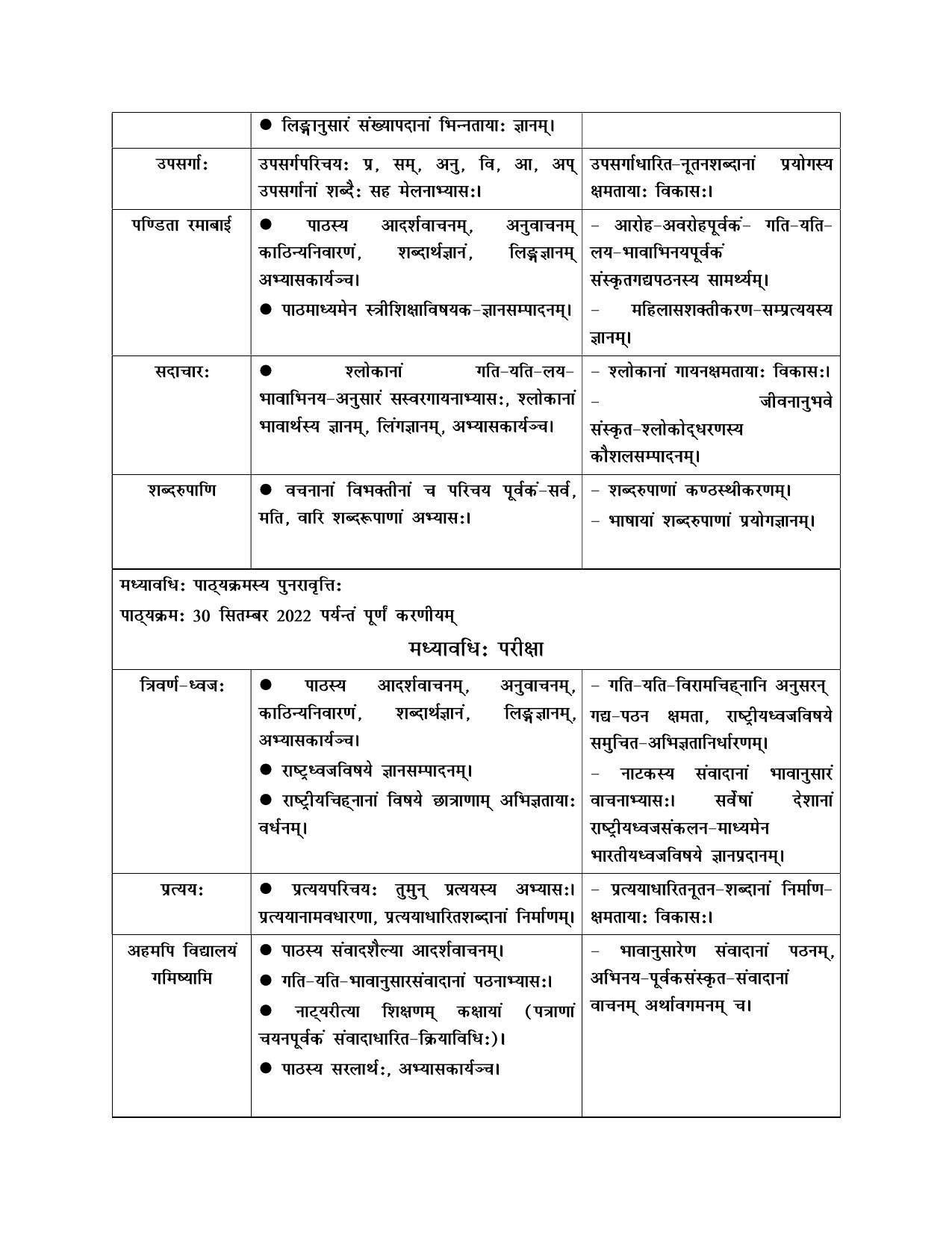 Edudel Class 7 (L-2) Sanskrit Syllabus - Page 2