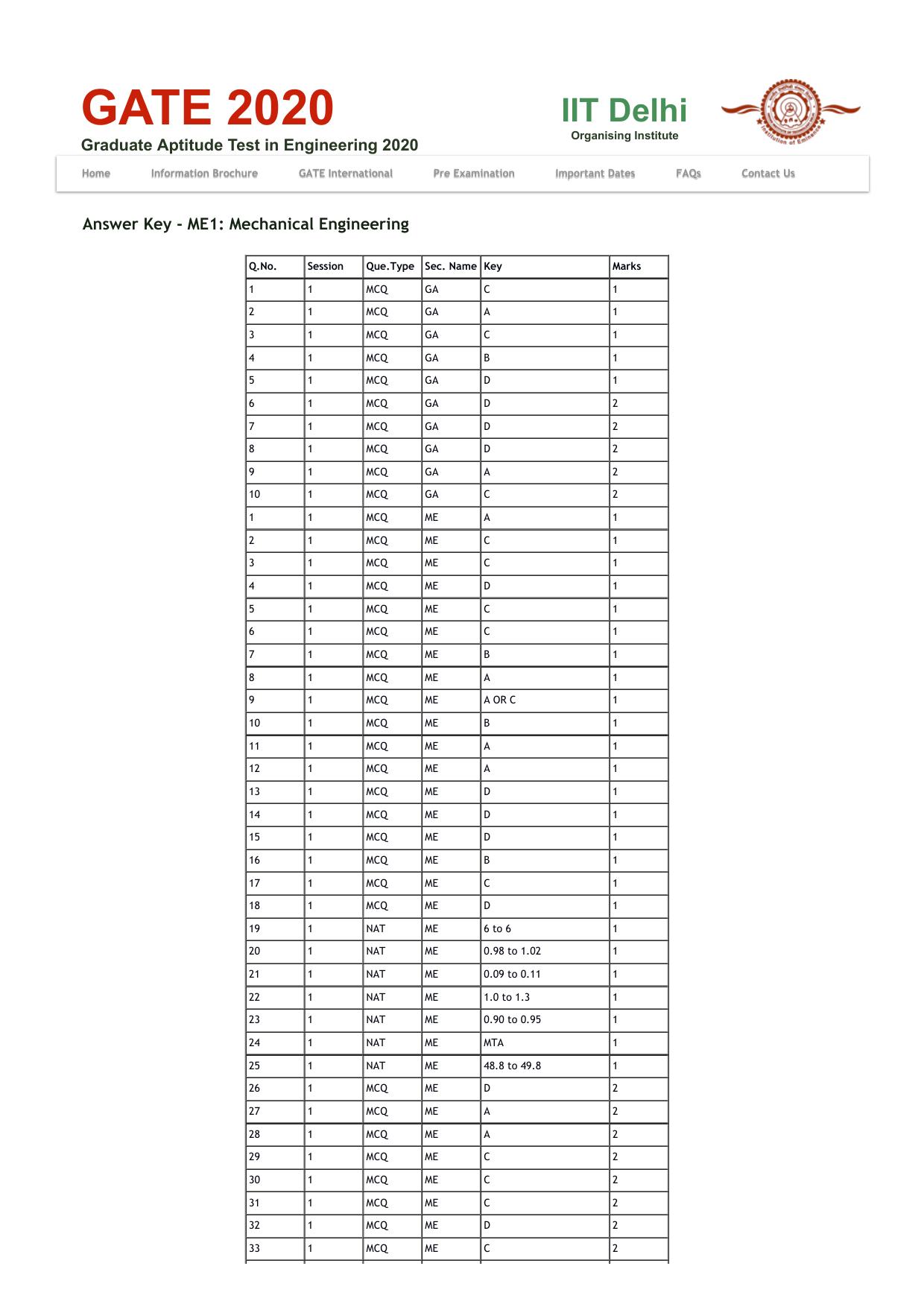GATE 2020 Mechanical Engineering (ME) Question Paper - Page 19