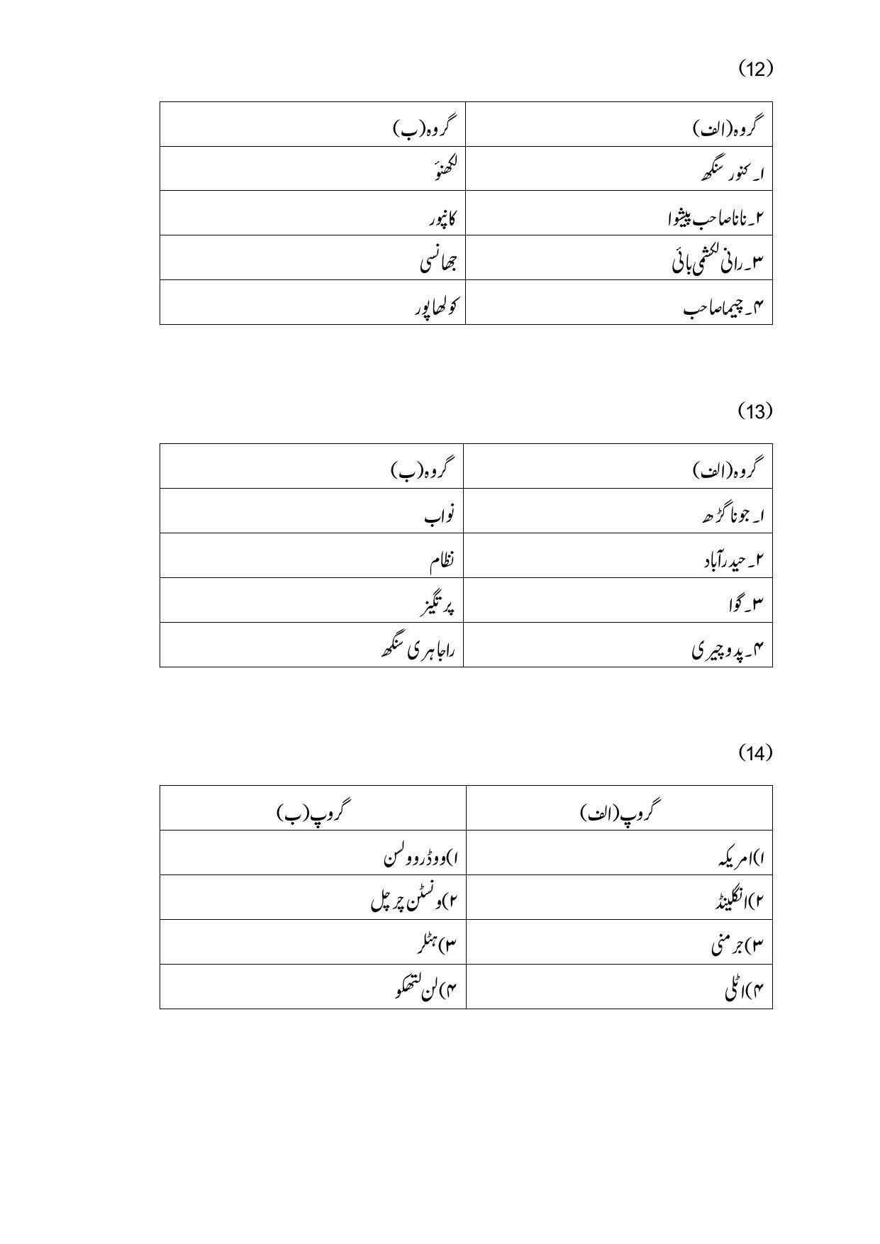 Maharashtra Board Class 12 History Sample Paper (Urdu Medium) - Page 11