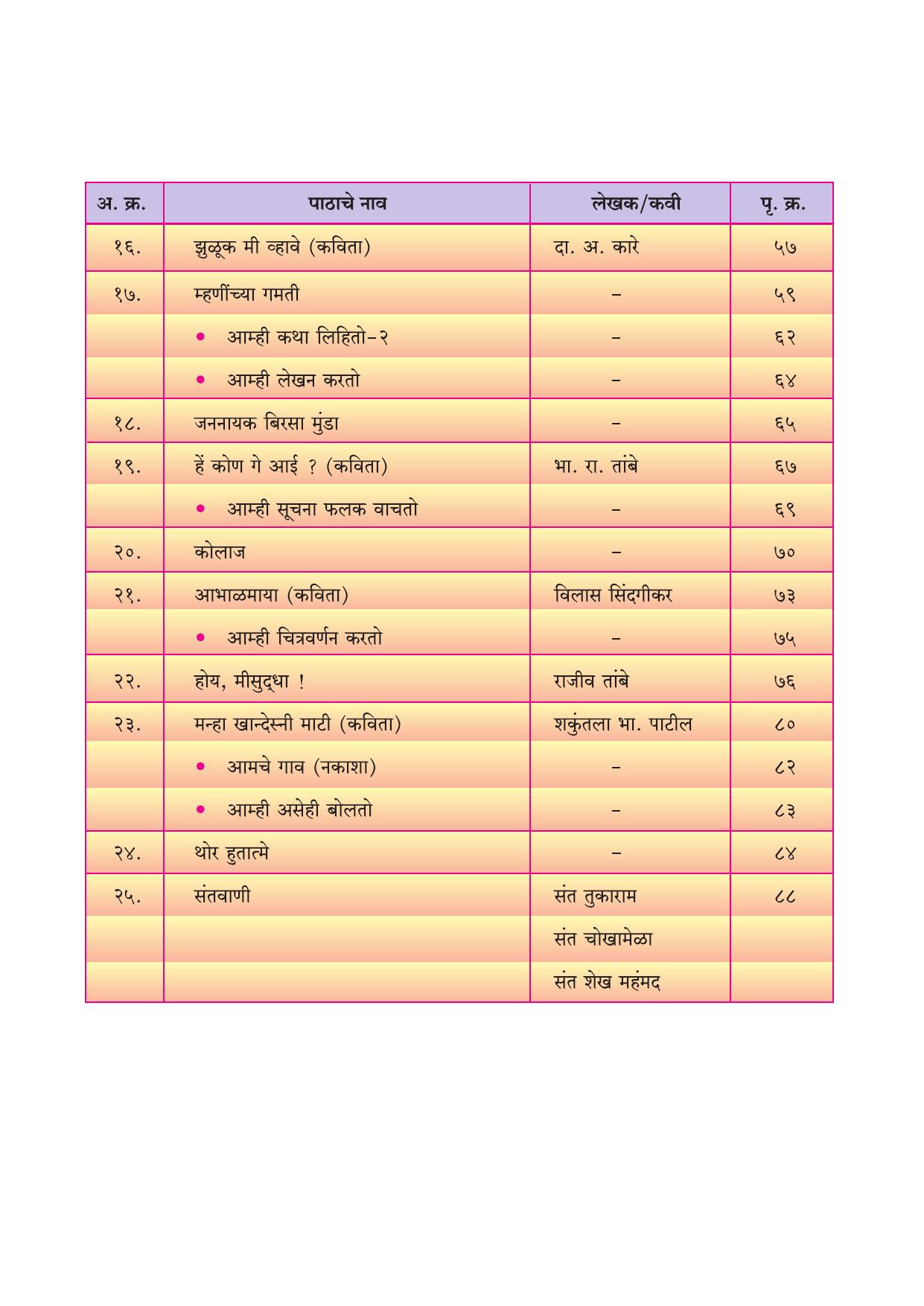 Maharashtra Board Class 4 Marathi Balbharati (Marathi Medium) Textbook - Page 10