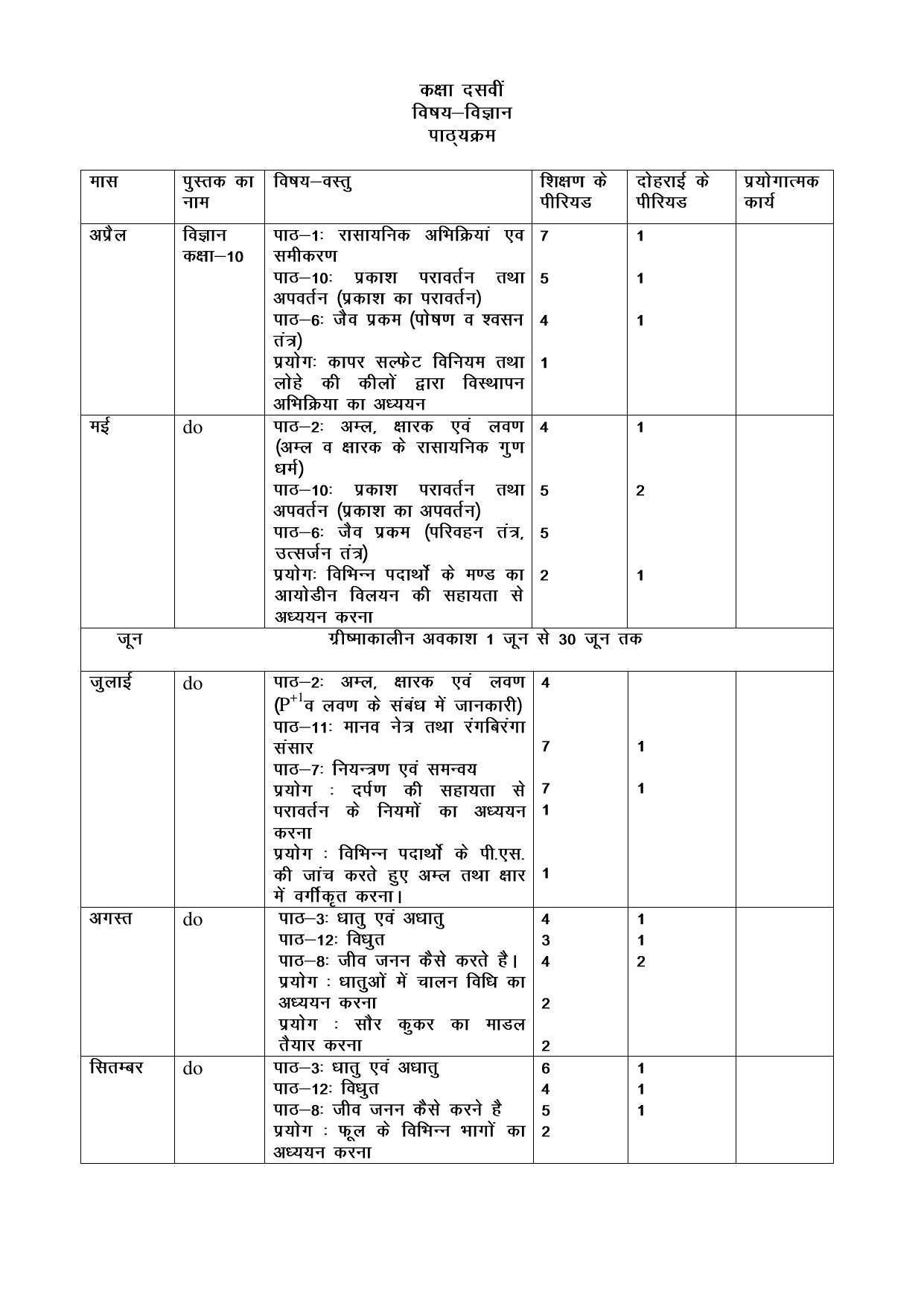 Haryana Board Class 10 Science Syllabus 2023 - Page 1
