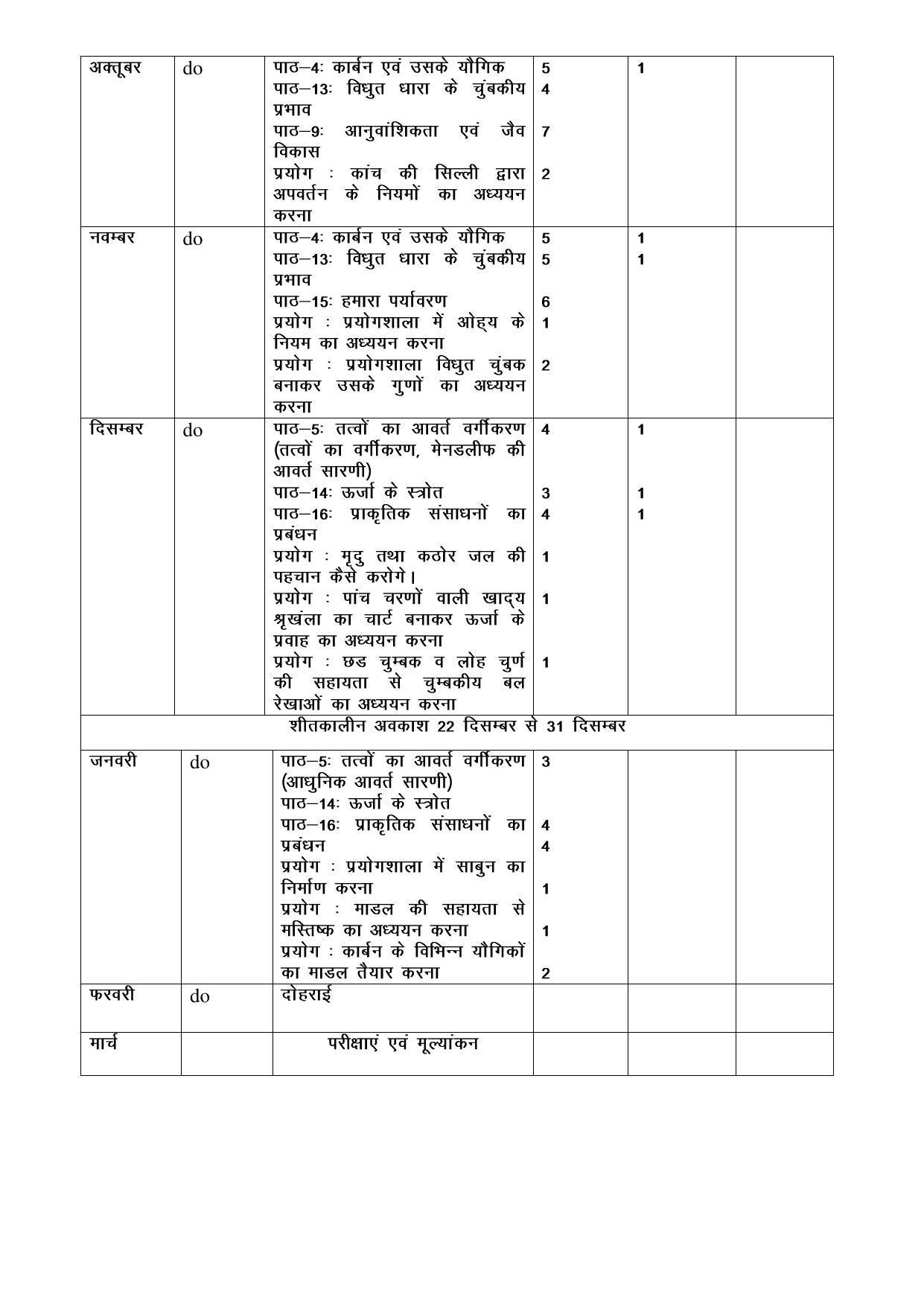 Haryana Board Class 10 Science Syllabus 2023 - Page 2