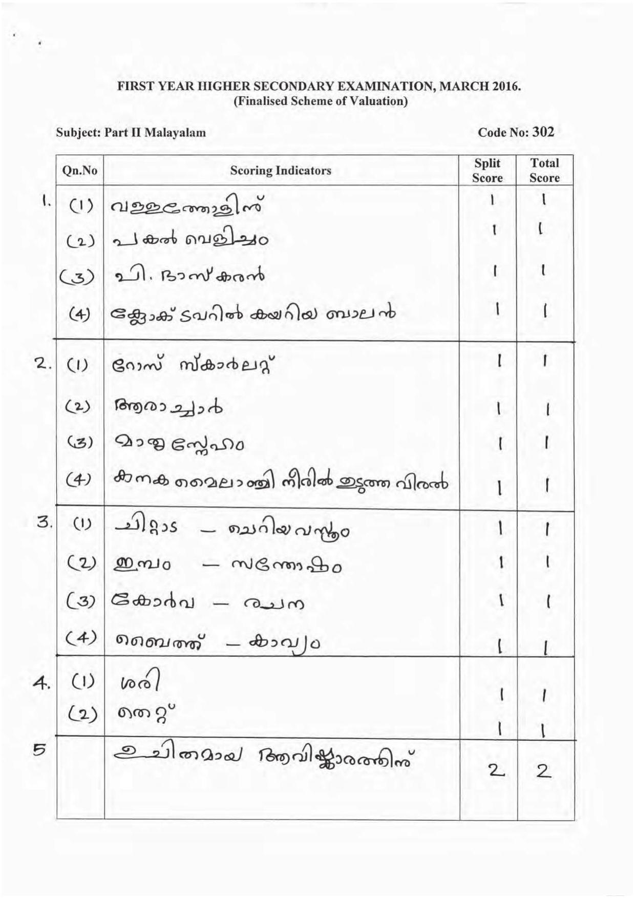 Kerala Plus One 2016 Malayalam Answer Key - Page 1