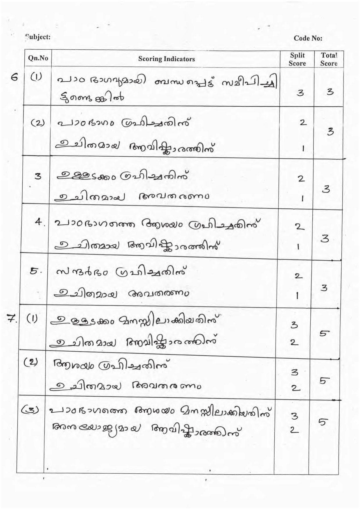 Kerala Plus One 2016 Malayalam Answer Key - Page 2