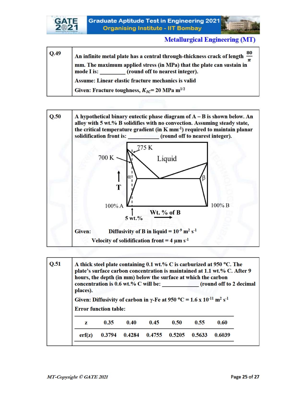 GATE 2021 Metallurgical Engineering (MT) Question Paper - Page 25