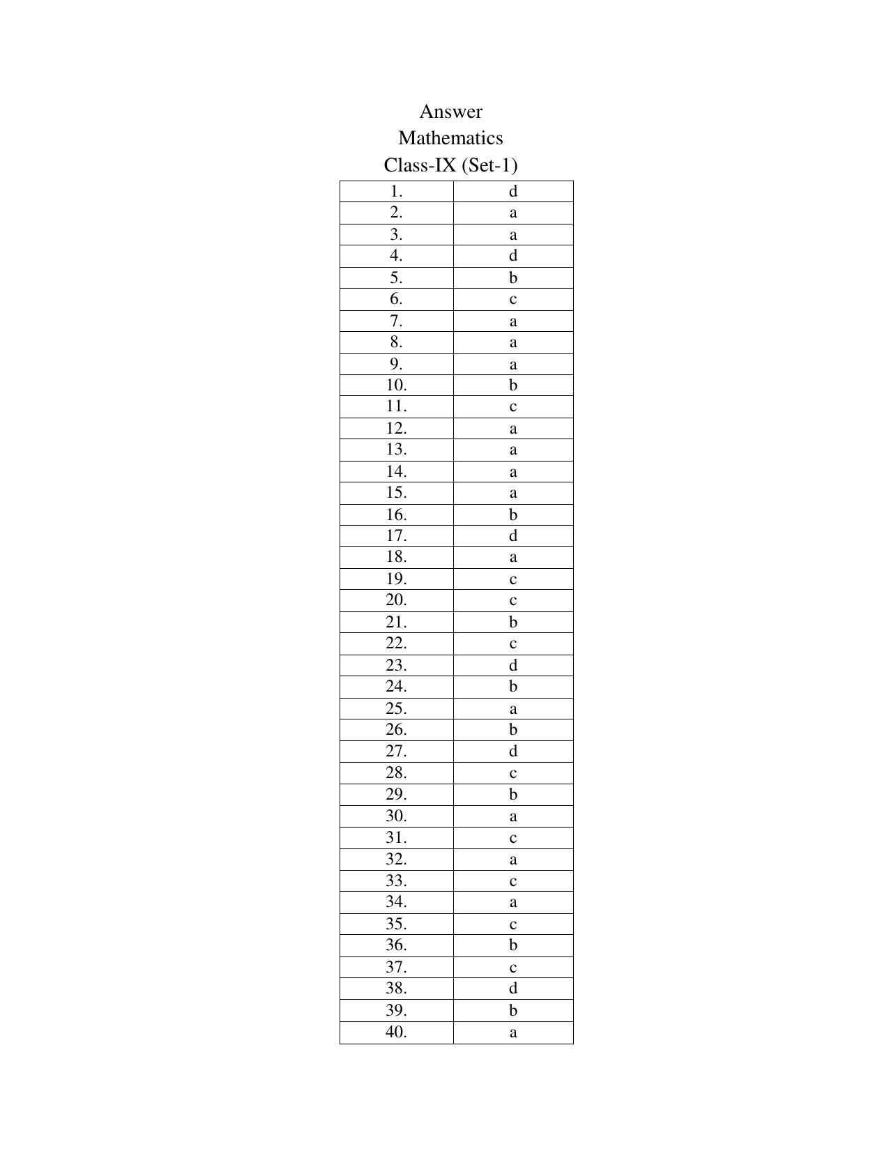JAC 2019 Class 9 Maths (SET 1) Model Paper - Page 8