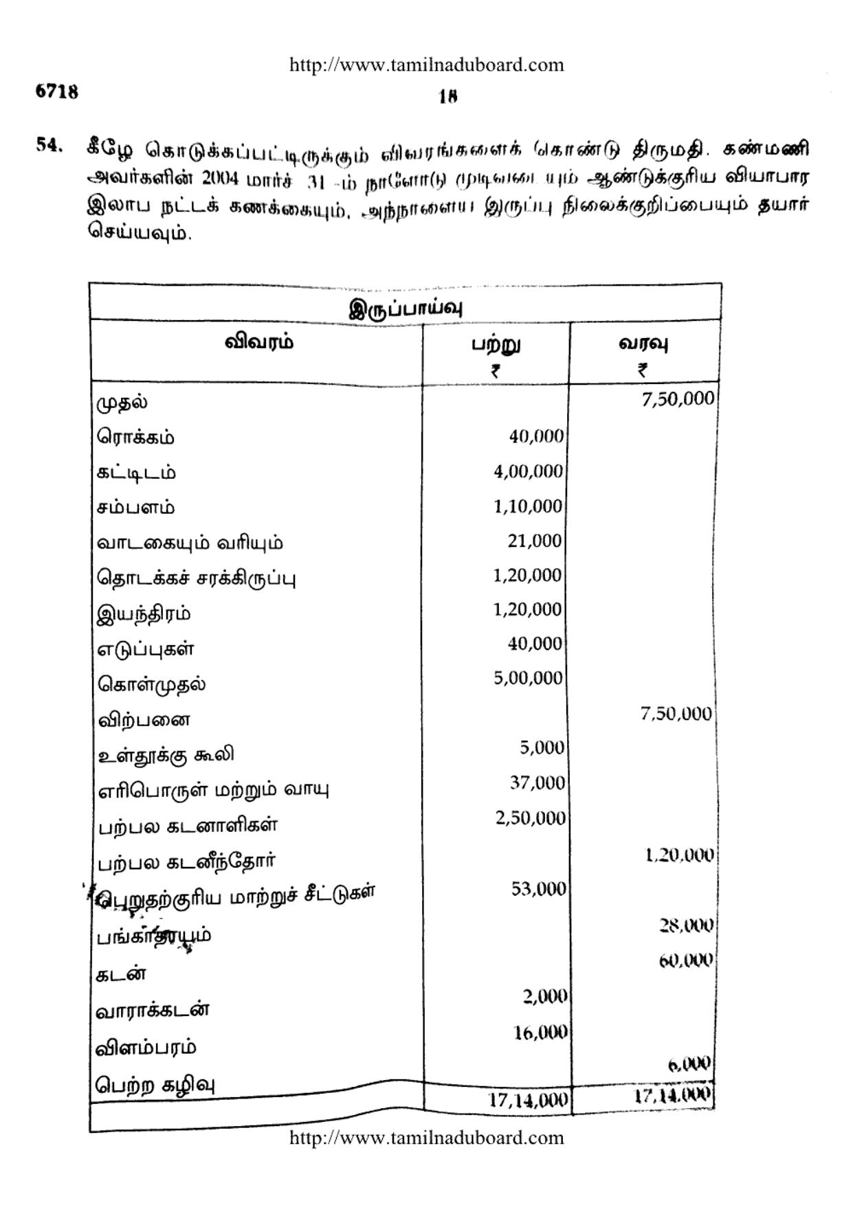 TN Class 12 Accountancy Question Papers 2017 - Page 18