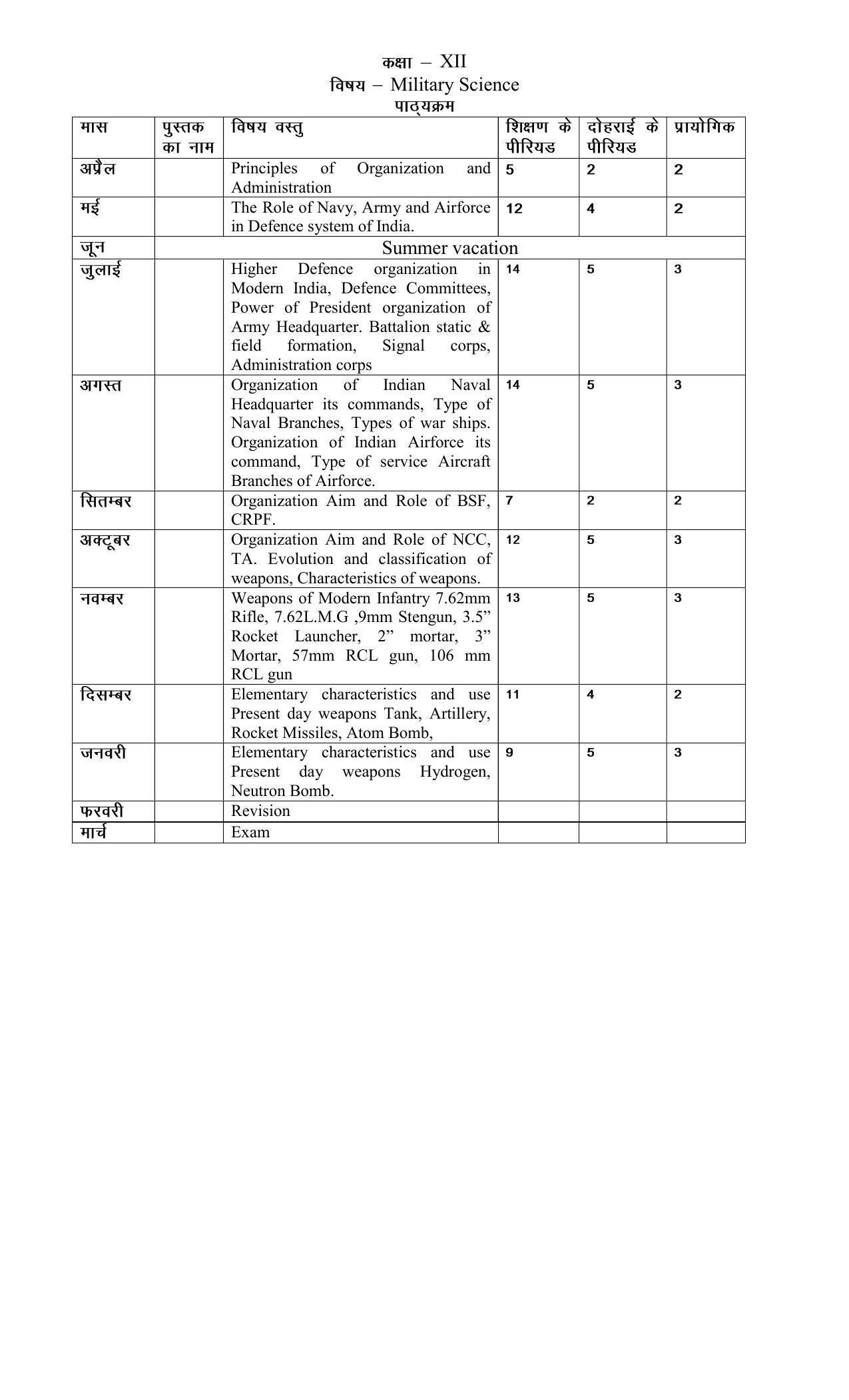 Haryana Board Class 12 Military Science Syllabus 2023 - Page 1
