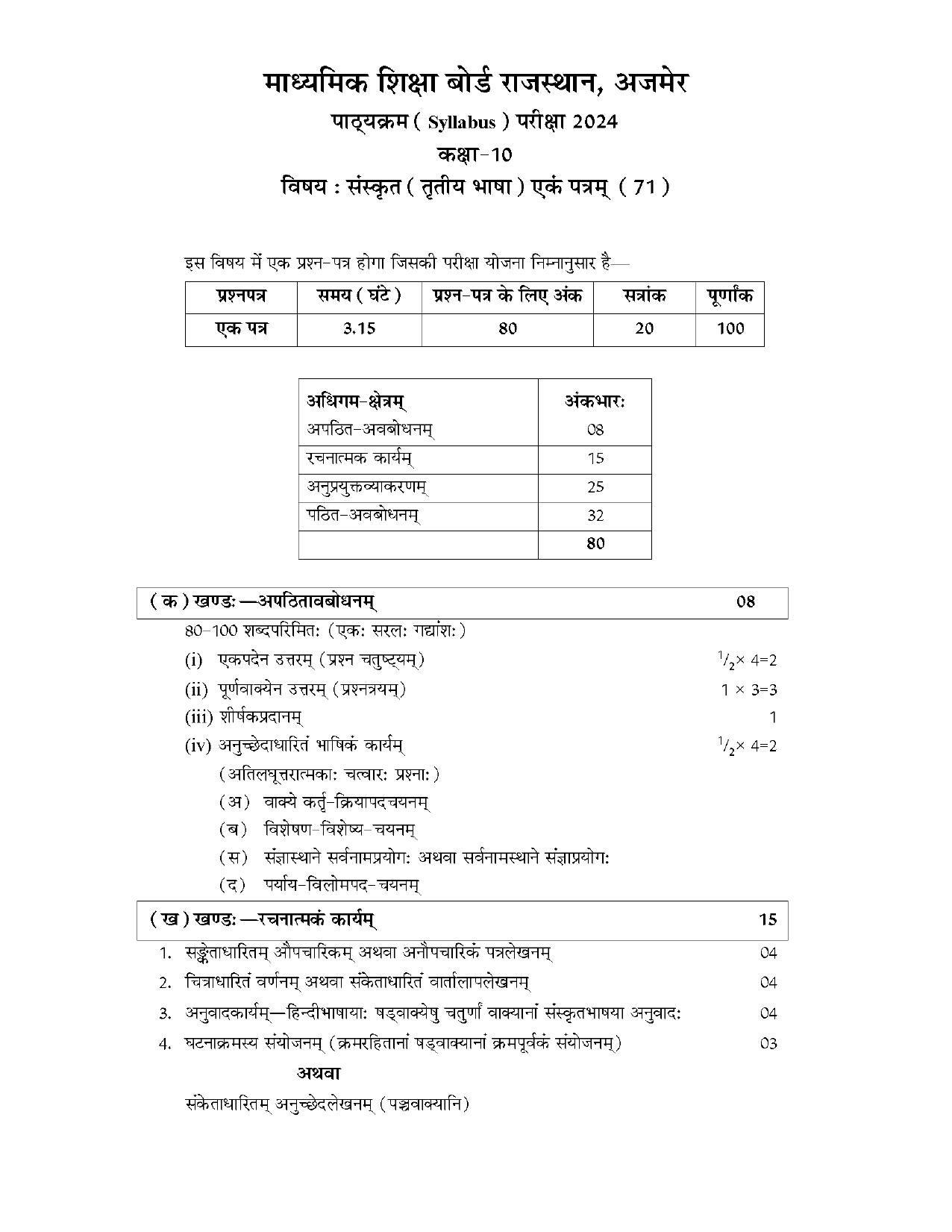 RBSE Class 10 Hindi Syllabus 2024 - Page 15