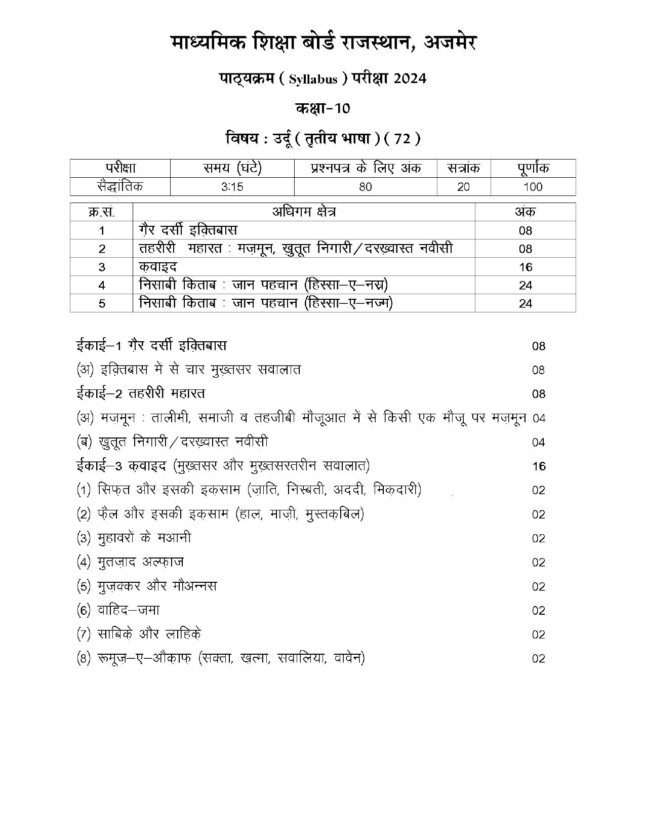 RBSE Class 10 Hindi Syllabus 2024 - Page 17
