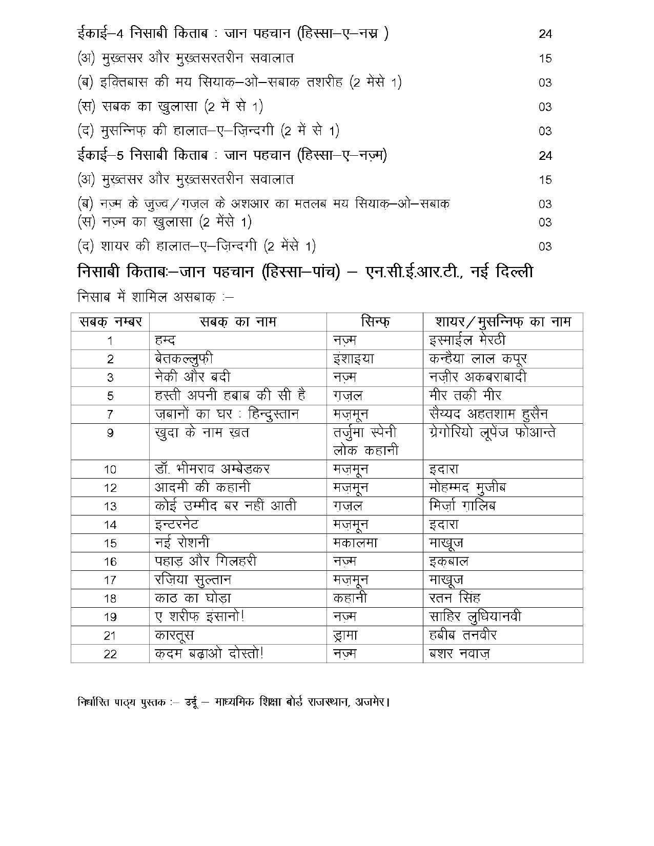 RBSE Class 10 Hindi Syllabus 2024 - Page 18