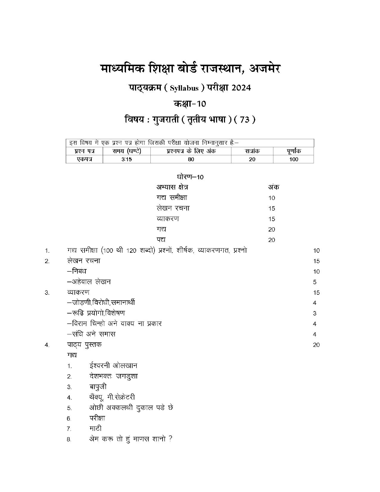 RBSE Class 10 Hindi Syllabus 2024 - Page 19