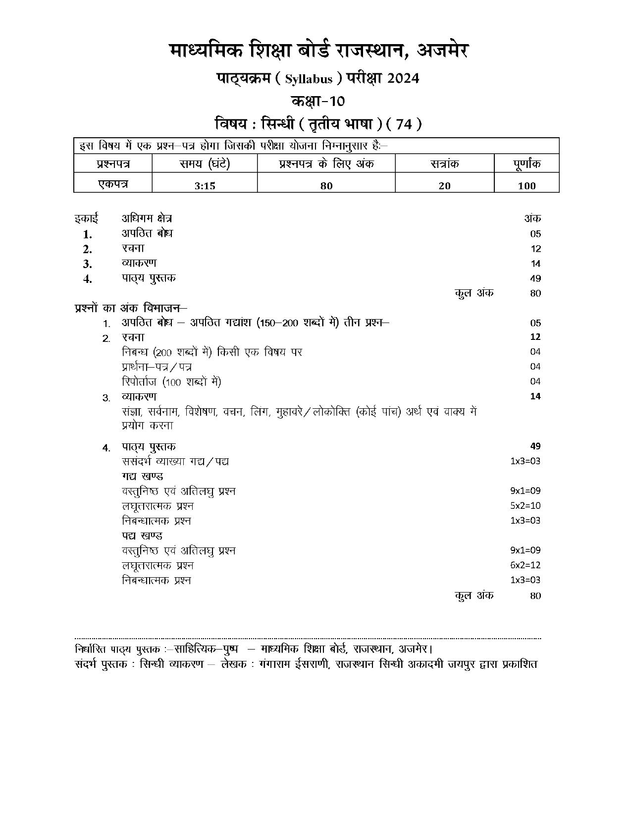 RBSE Class 10 Hindi Syllabus 2024 - Page 21