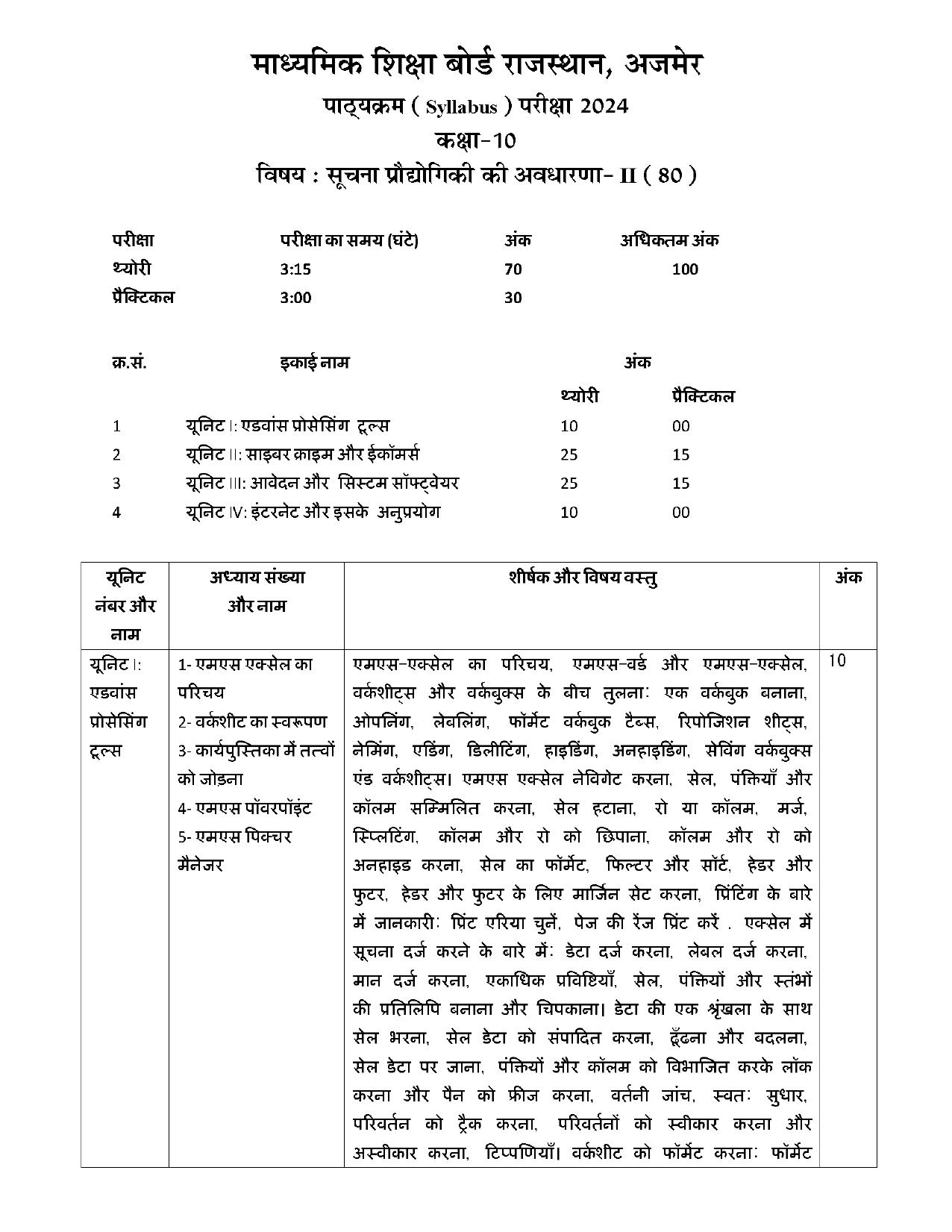 RBSE Class 10 Hindi Syllabus 2024 - Page 27
