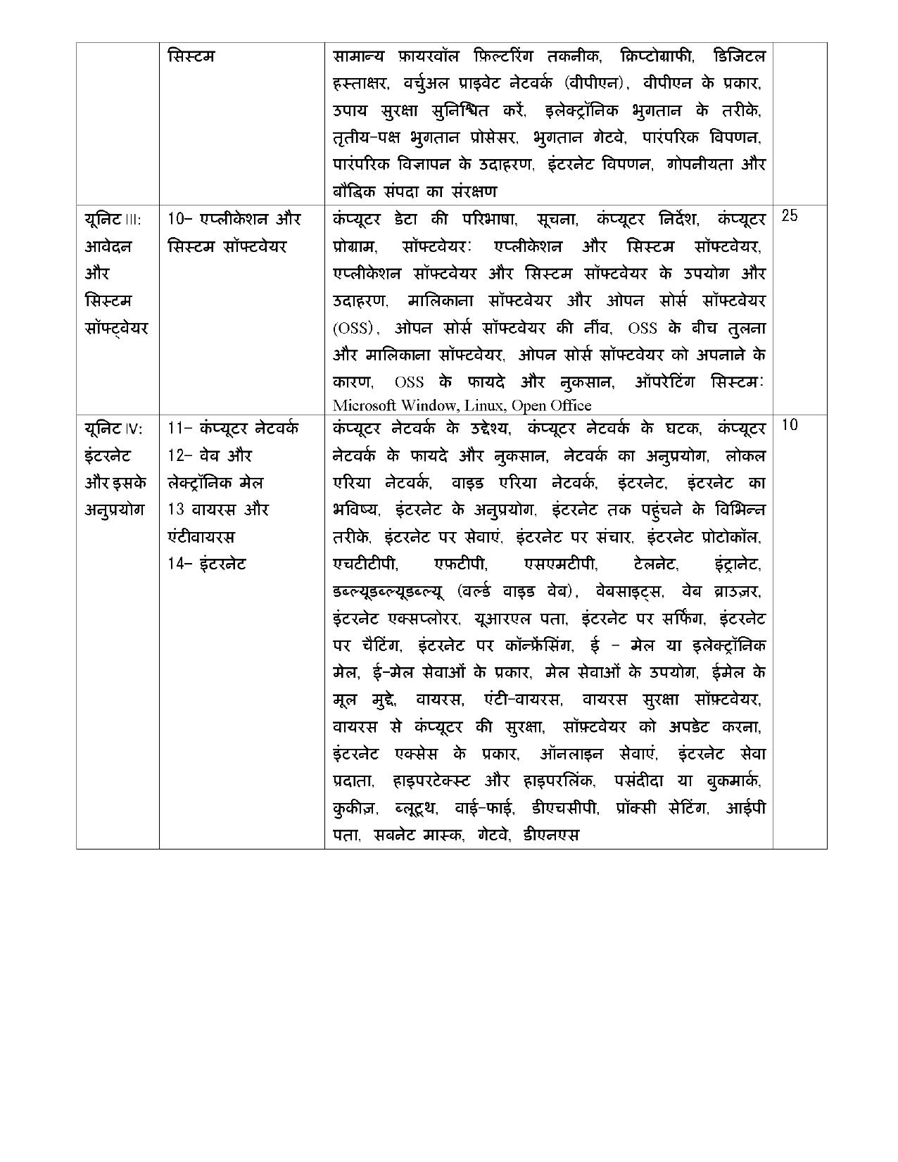 RBSE Class 10 Hindi Syllabus 2024 - Page 29