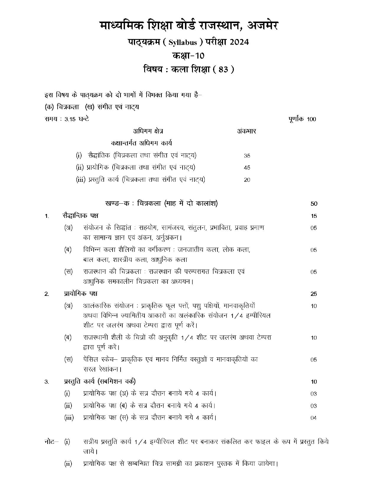 RBSE Class 10 Hindi Syllabus 2024 - Page 35