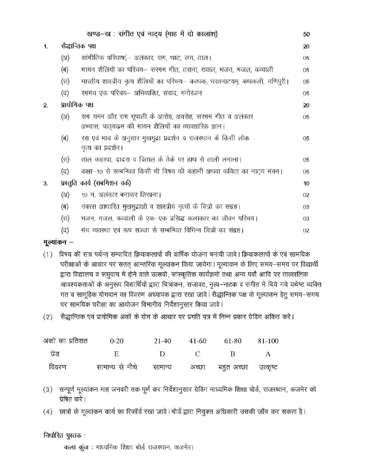 RBSE Class 10 Hindi Syllabus 2024 - Page 36