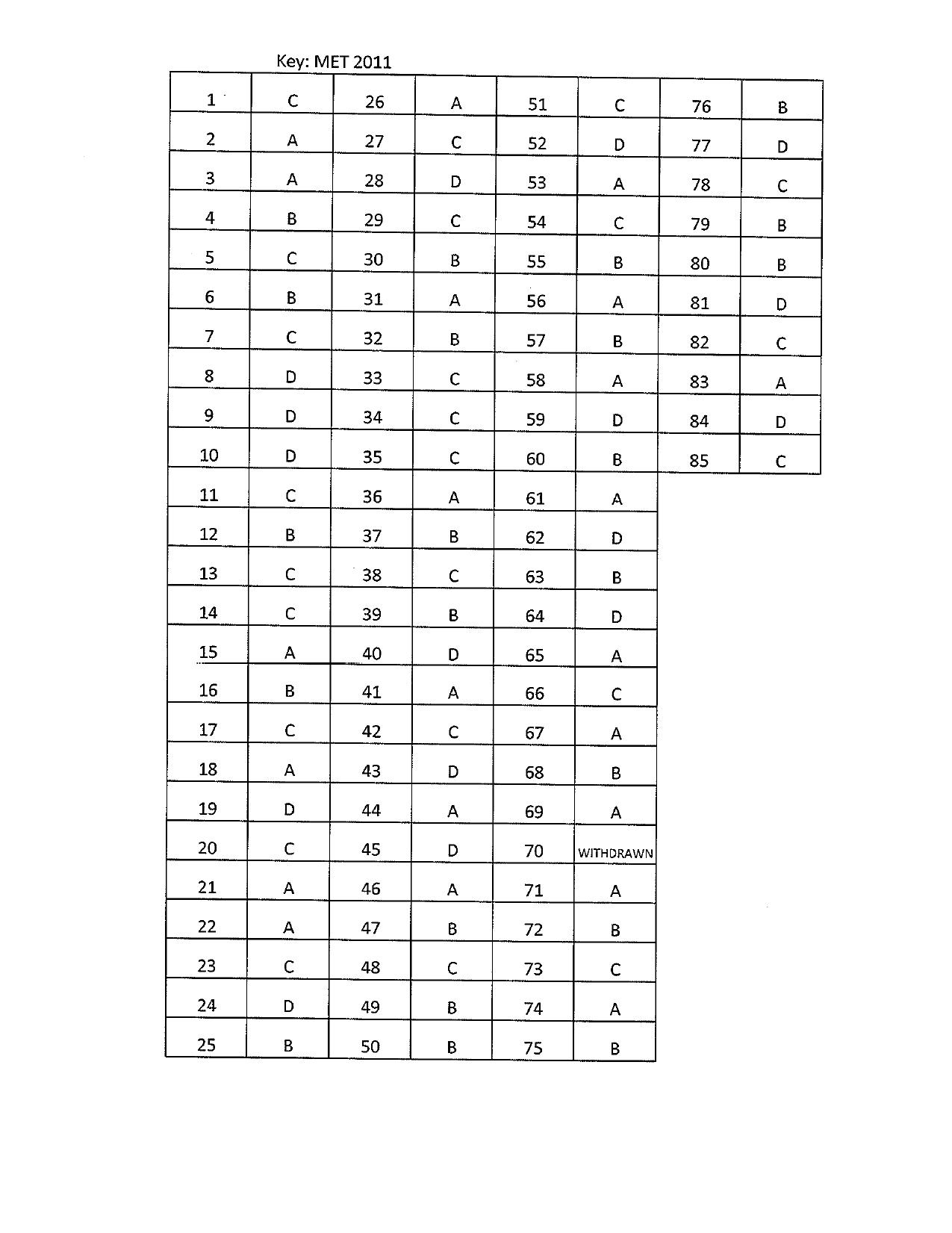 PU MET 2011 Question Booklet with Key - Page 12