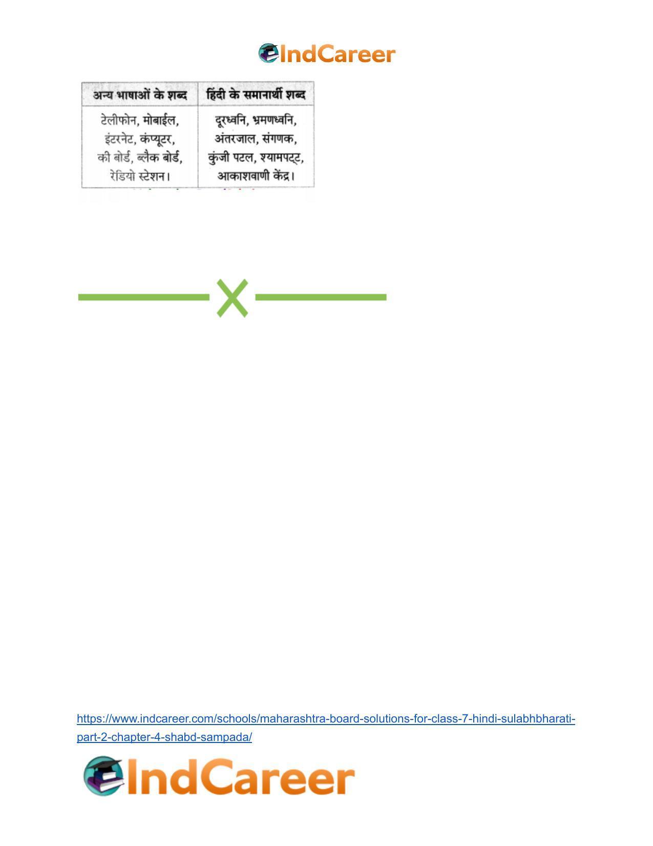 Maharashtra Board Solutions for Class 7- Hindi Sulabhbharati (Part 2): Chapter 4- शब्द संपदा - Page 14