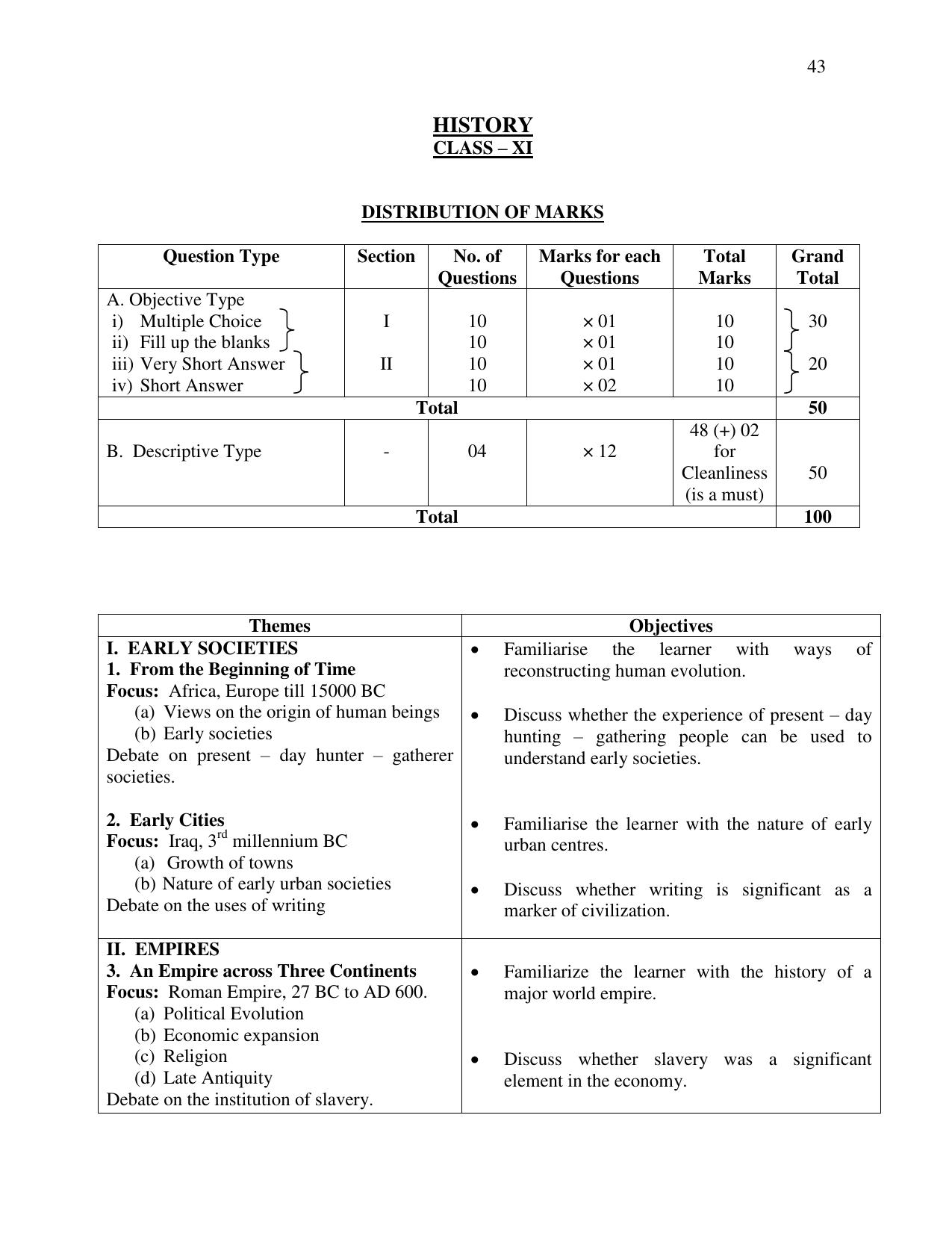 Meghalaya Board Class 11th Syllabus - Page 20