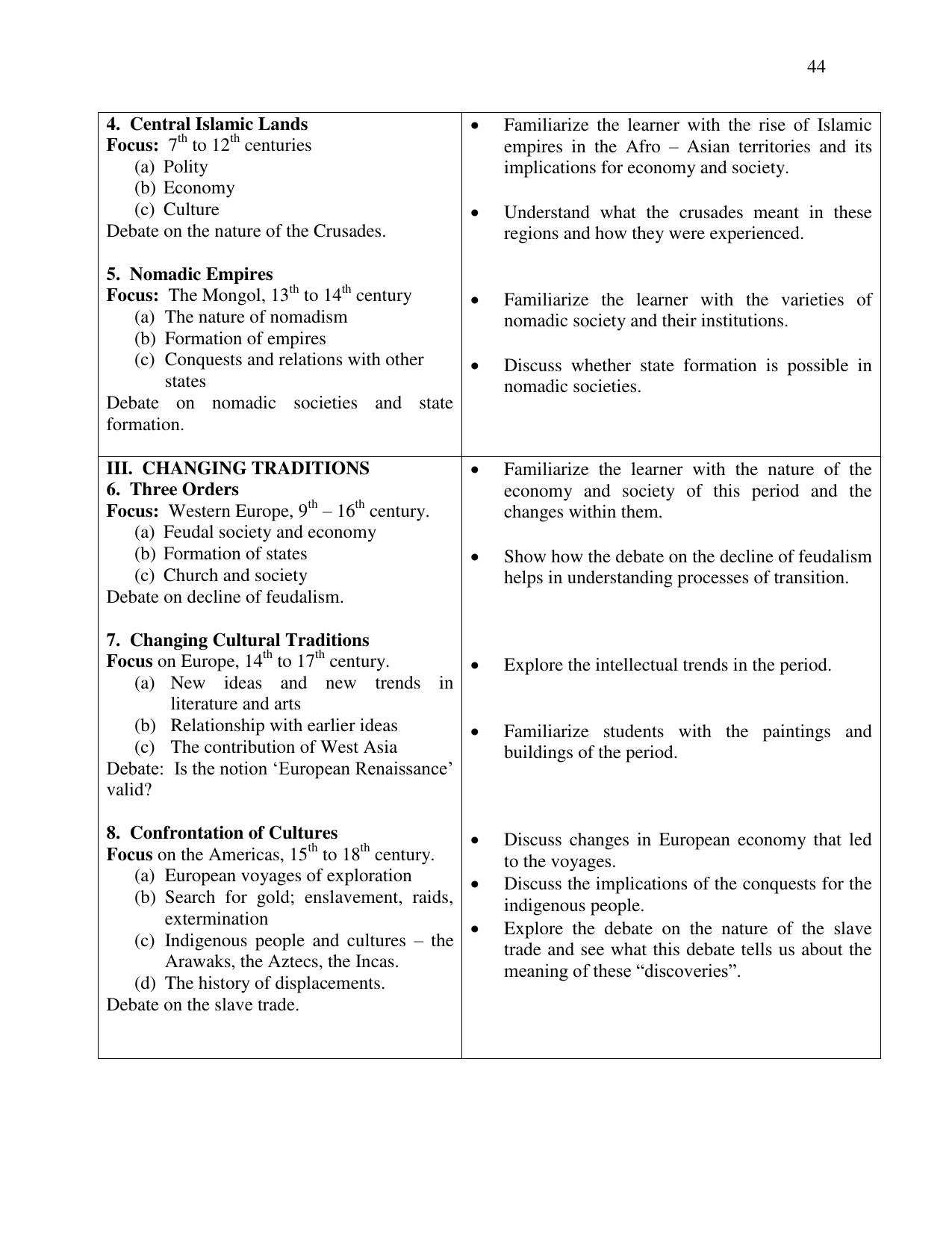 Meghalaya Board Class 11th Syllabus - Page 21
