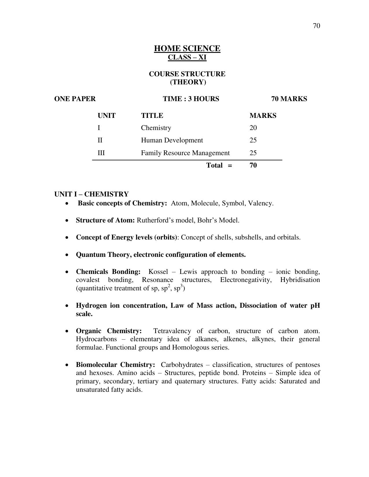 Meghalaya Board Class 11th Syllabus - Page 31