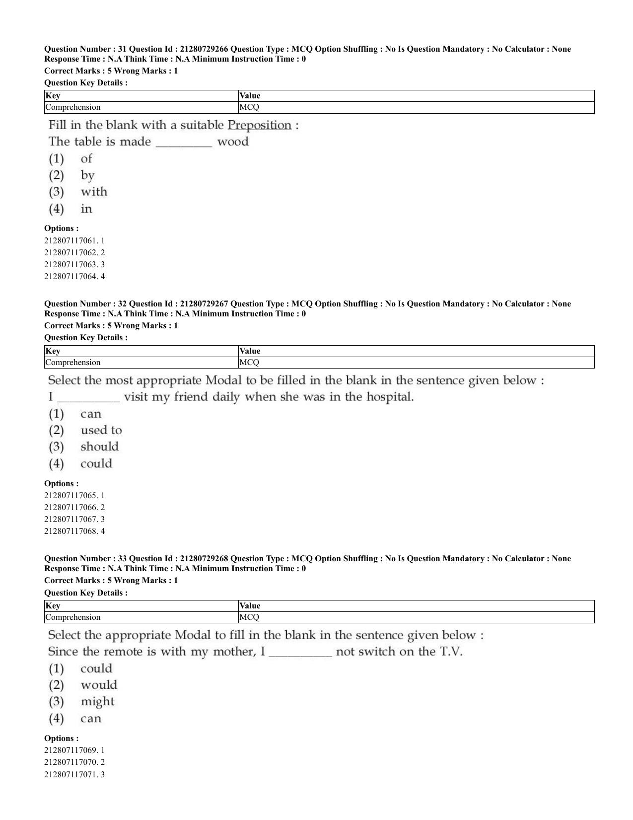 CUET 2023 English Shift 2 Question Papers - Page 21