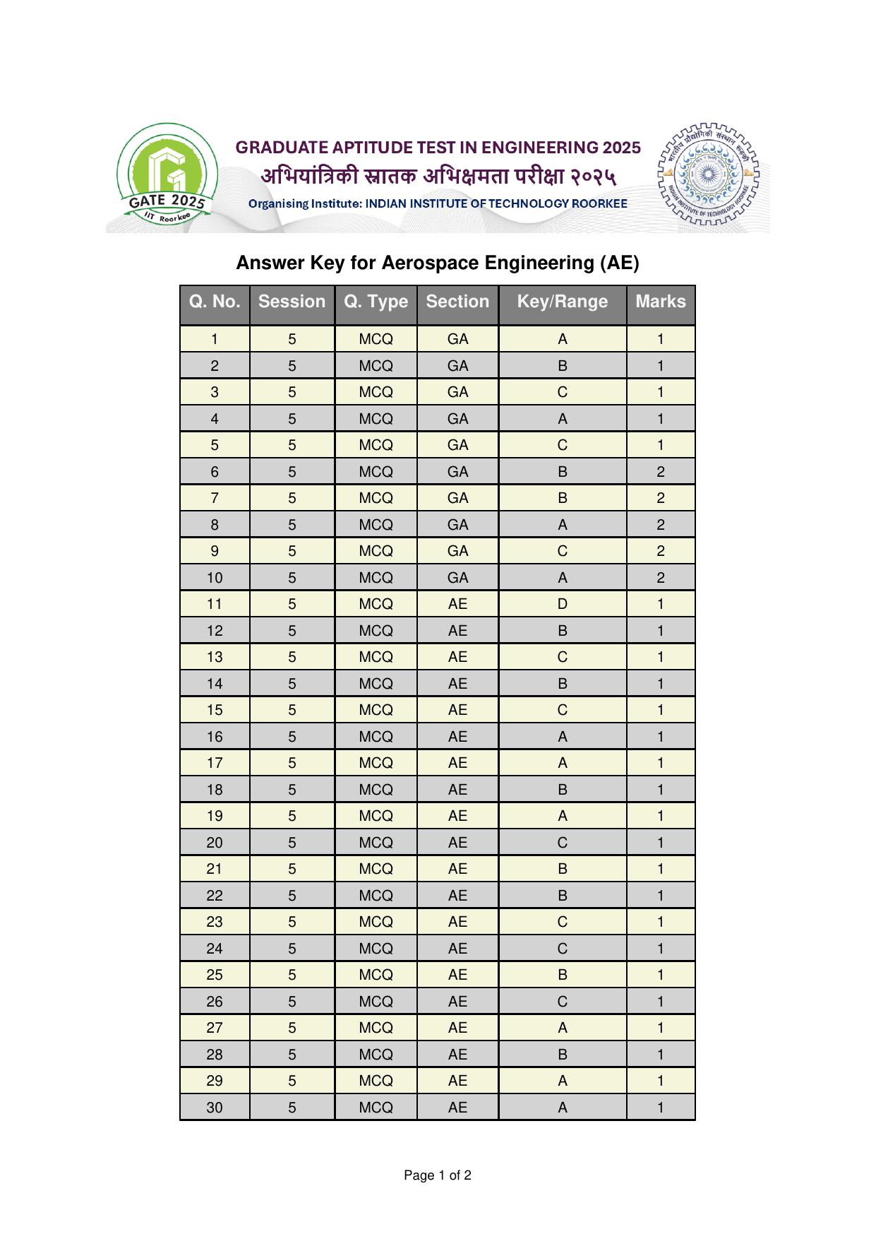 GATE 2025 Aerospace Engineering (AE) Answer Key - Page 1