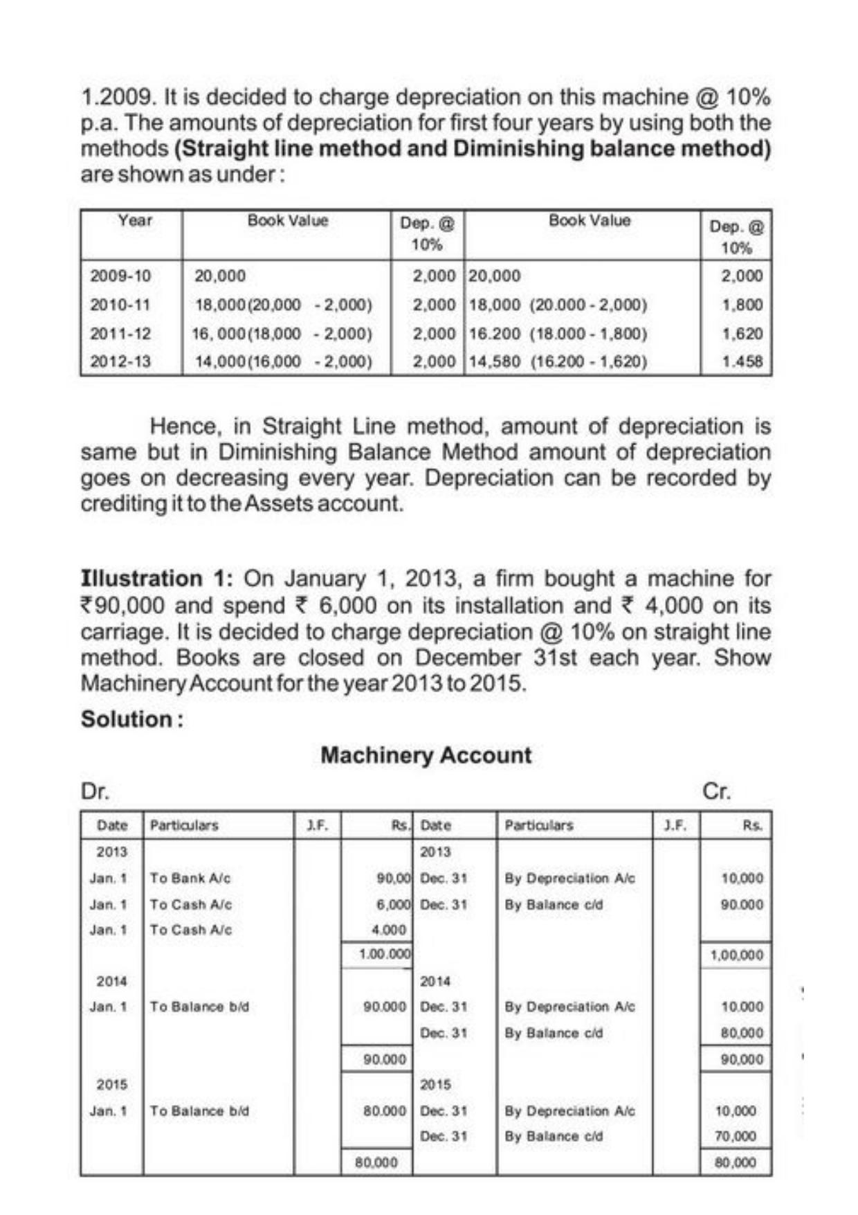 Class 11 Notes, Question & Practice Paper - Accountancy (Topic 6 : Depreciation Provisions and Reserves) - Page 5