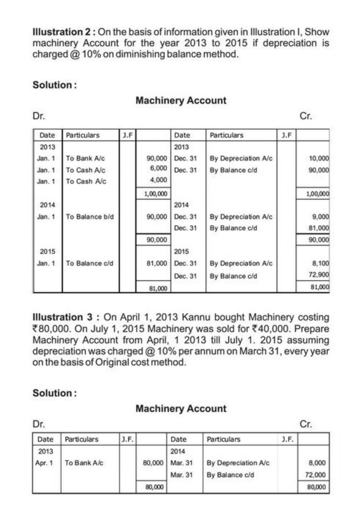 Class 11 Notes, Question & Practice Paper - Accountancy (Topic 6 : Depreciation Provisions and Reserves) - Page 6