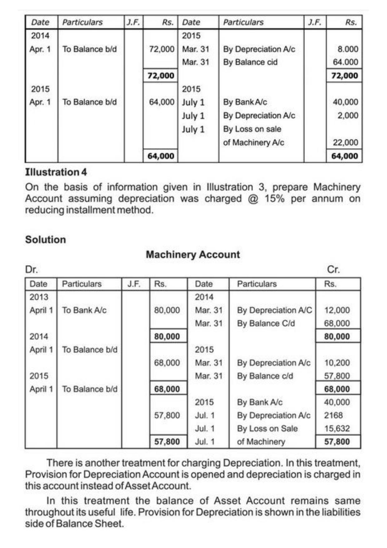 Class 11 Notes, Question & Practice Paper - Accountancy (Topic 6 : Depreciation Provisions and Reserves) - Page 7