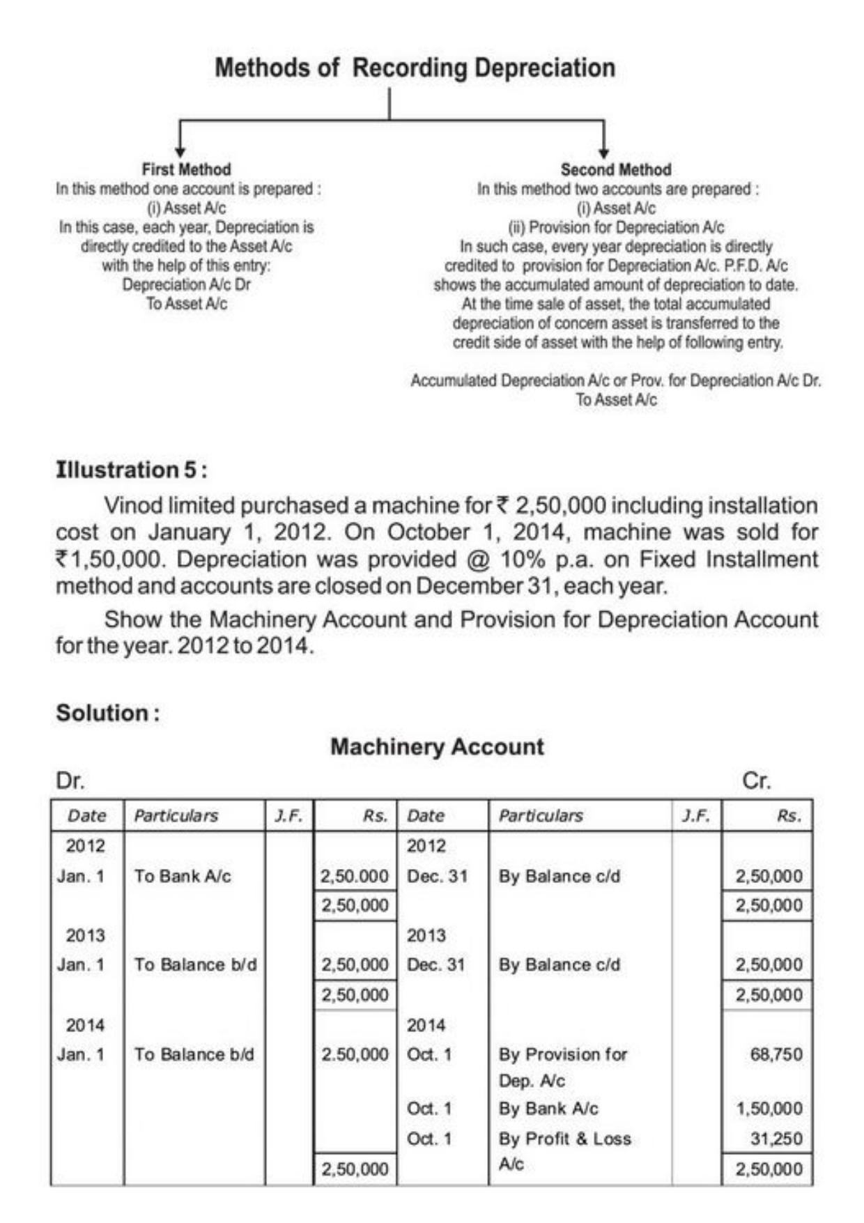 Class 11 Notes, Question & Practice Paper - Accountancy (Topic 6 : Depreciation Provisions and Reserves) - Page 8