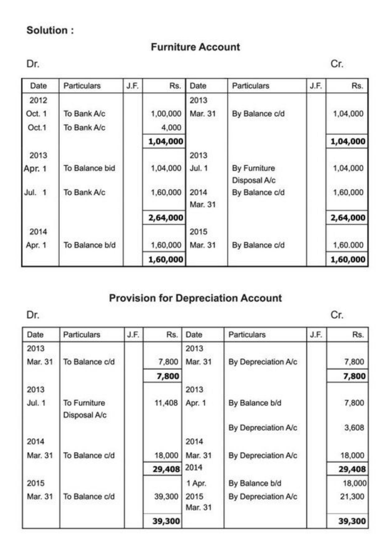 Class 11 Notes, Question & Practice Paper - Accountancy (Topic 6 : Depreciation Provisions and Reserves) - Page 12