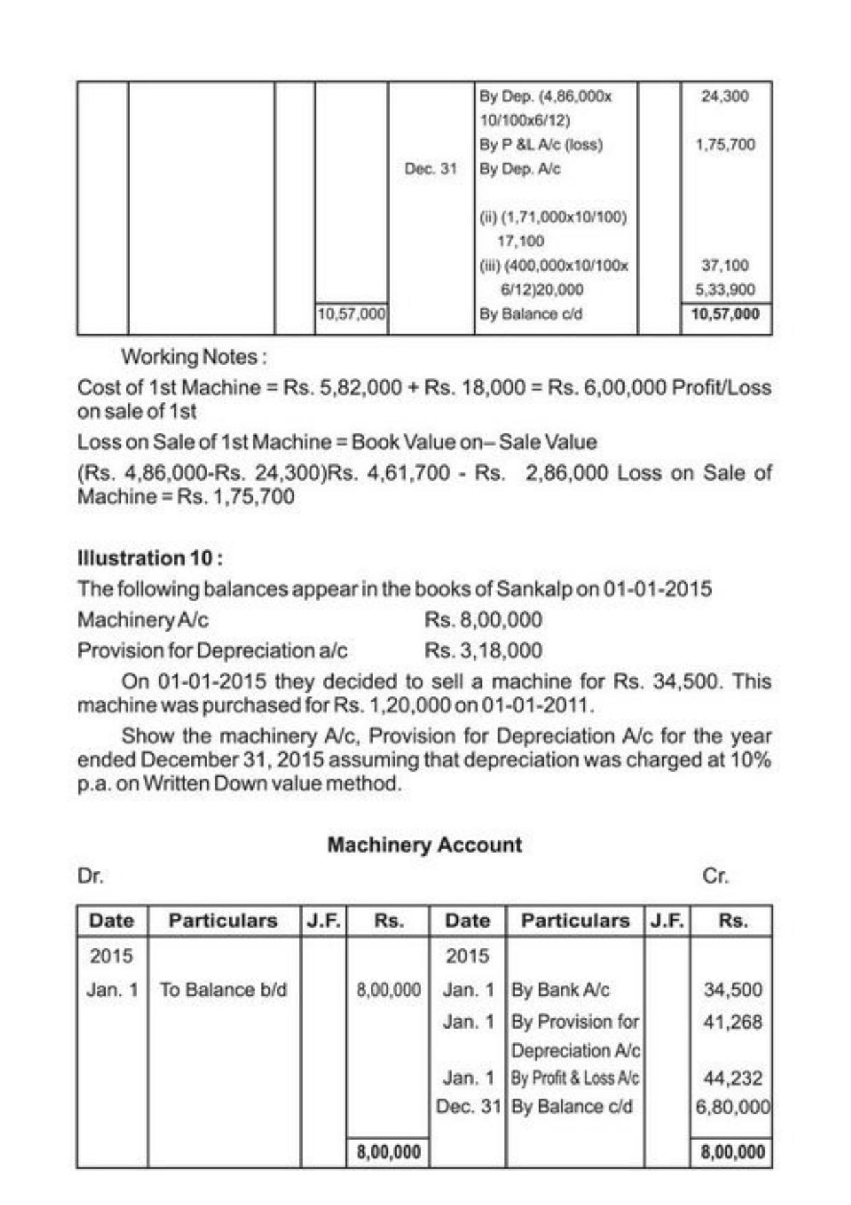 Class 11 Notes, Question & Practice Paper - Accountancy (Topic 6 : Depreciation Provisions and Reserves) - Page 14