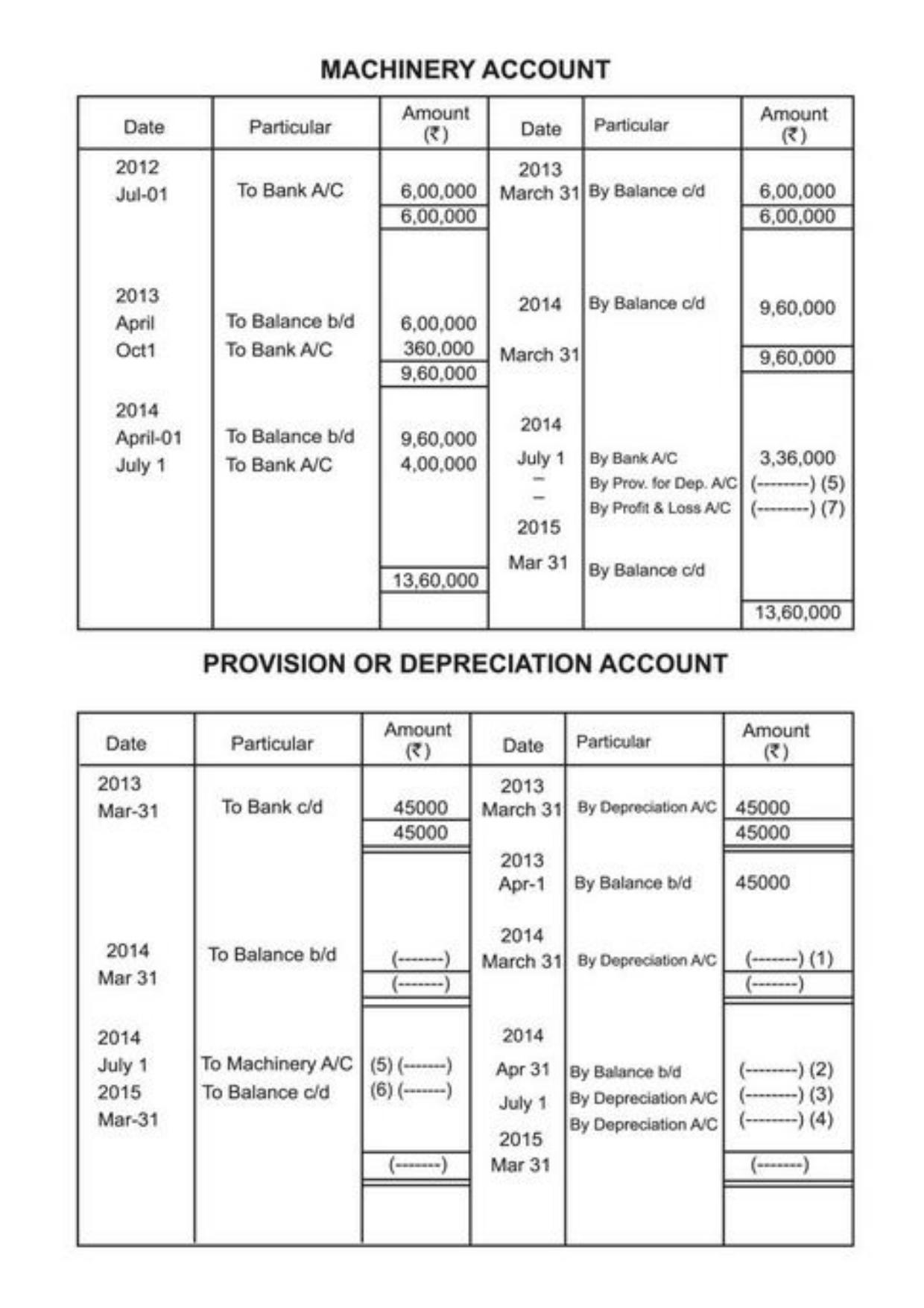Class 11 Notes, Question & Practice Paper - Accountancy (Topic 6 : Depreciation Provisions and Reserves) - Page 17