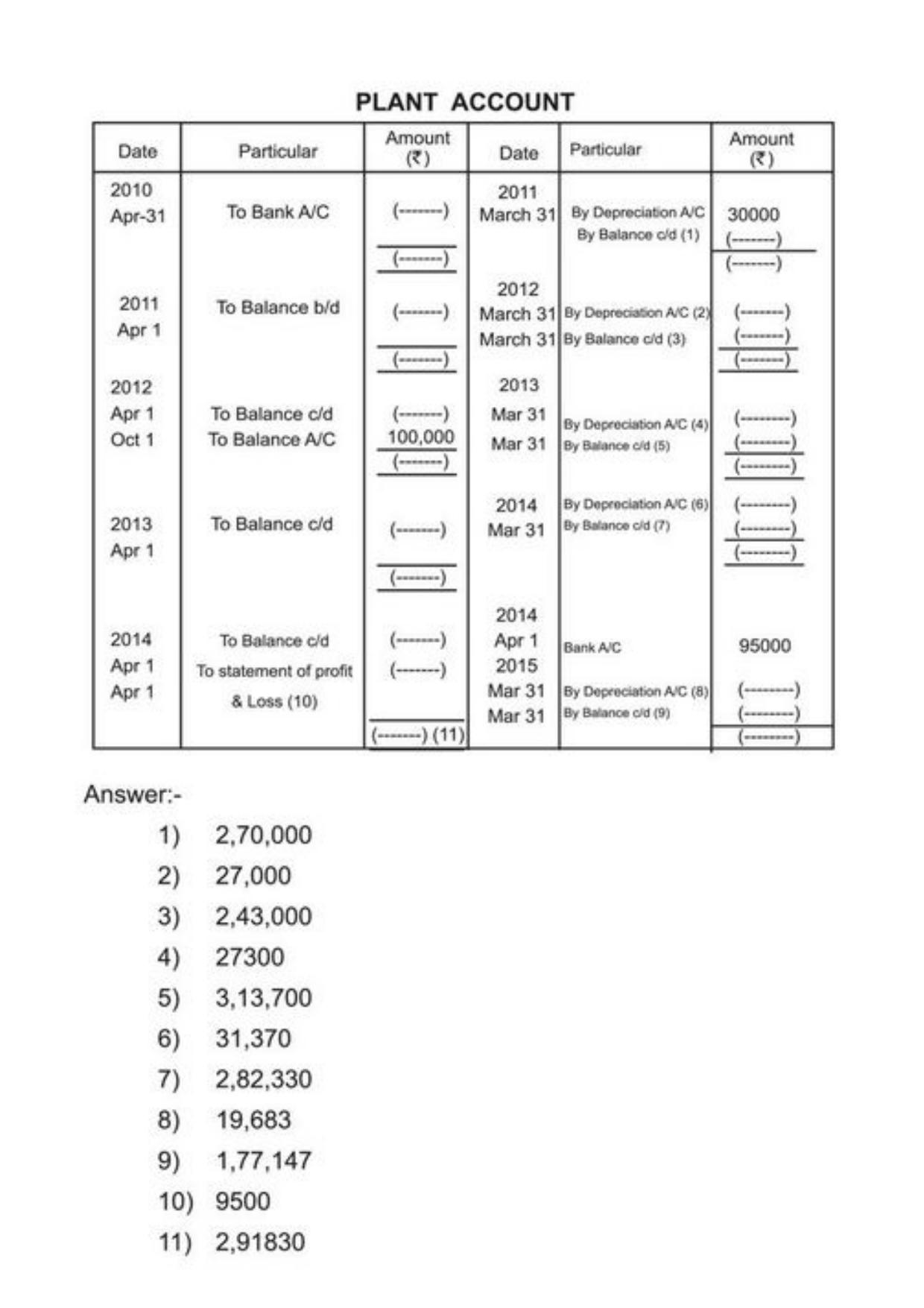 Class 11 Notes, Question & Practice Paper - Accountancy (Topic 6 : Depreciation Provisions and Reserves) - Page 19