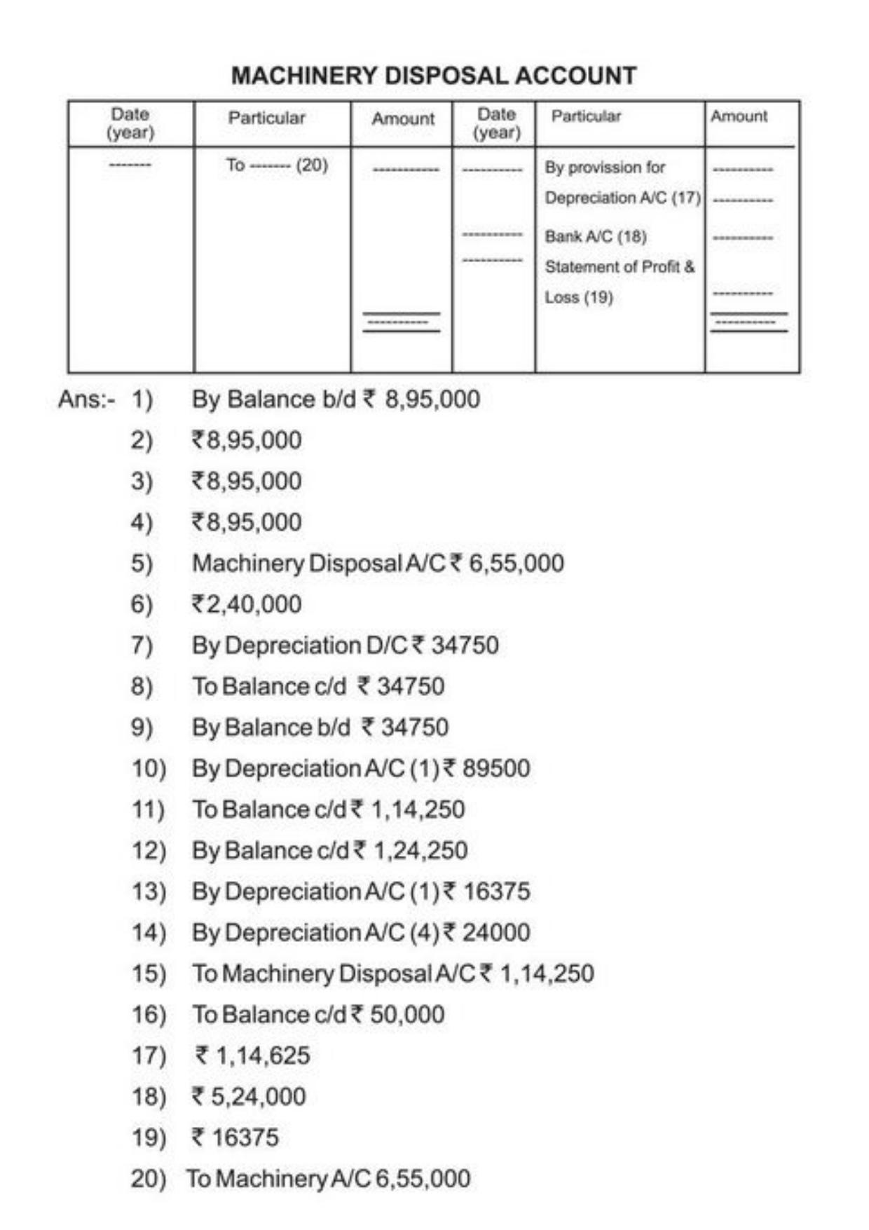 Class 11 Notes, Question & Practice Paper - Accountancy (Topic 6 : Depreciation Provisions and Reserves) - Page 22
