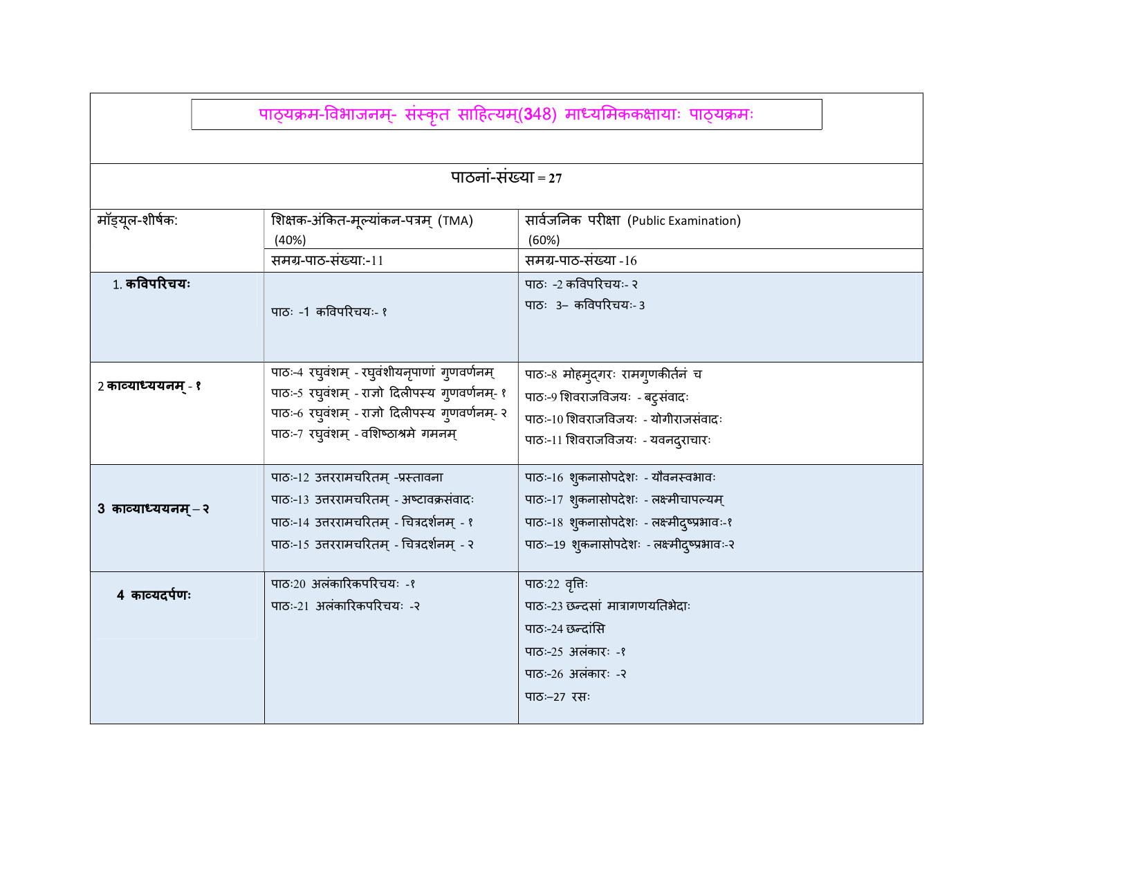 NIOS Class 12 Sanskrit Sahitya  Syllabus - Page 1
