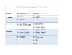 NIOS Class 12 Sanskrit Sahitya  Syllabus