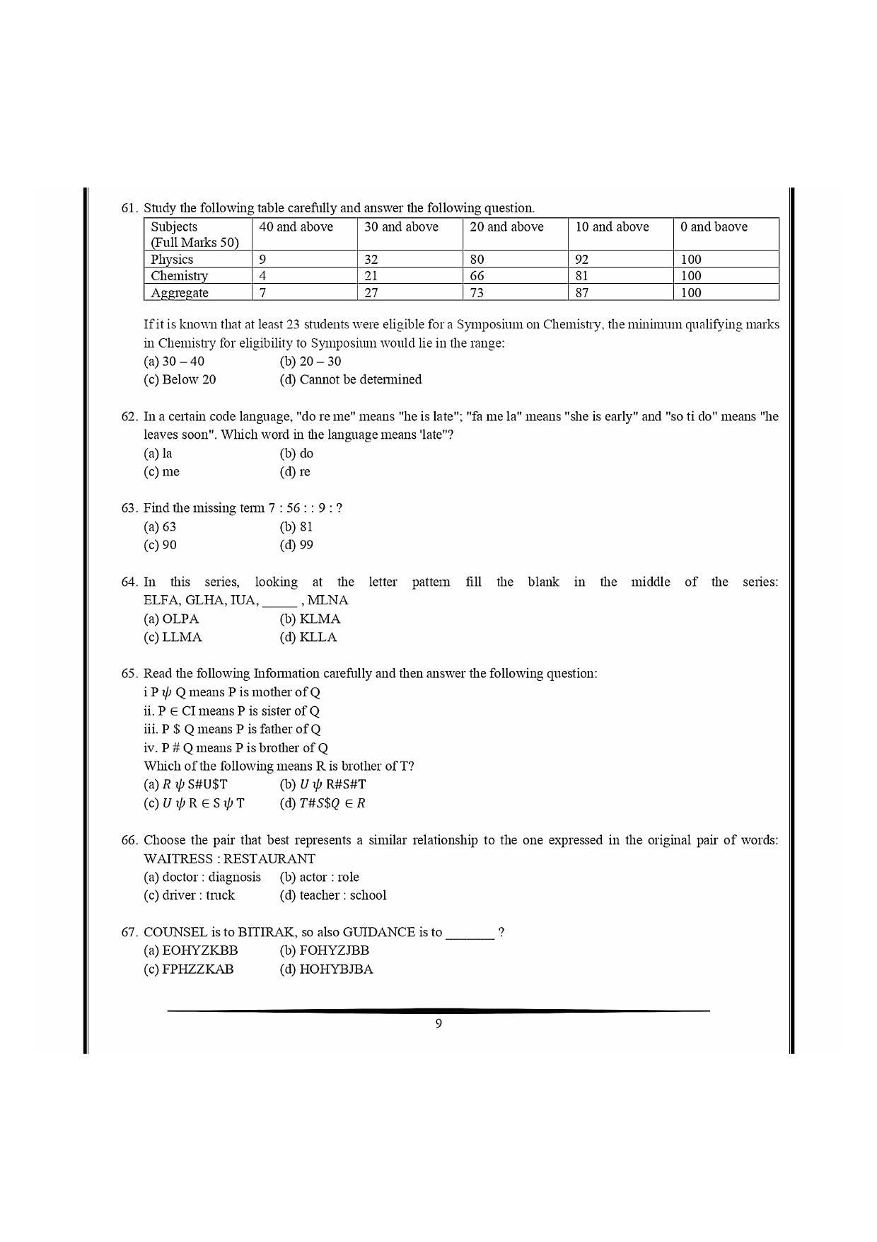 NIMCET 2021 Question Paper - Page 9
