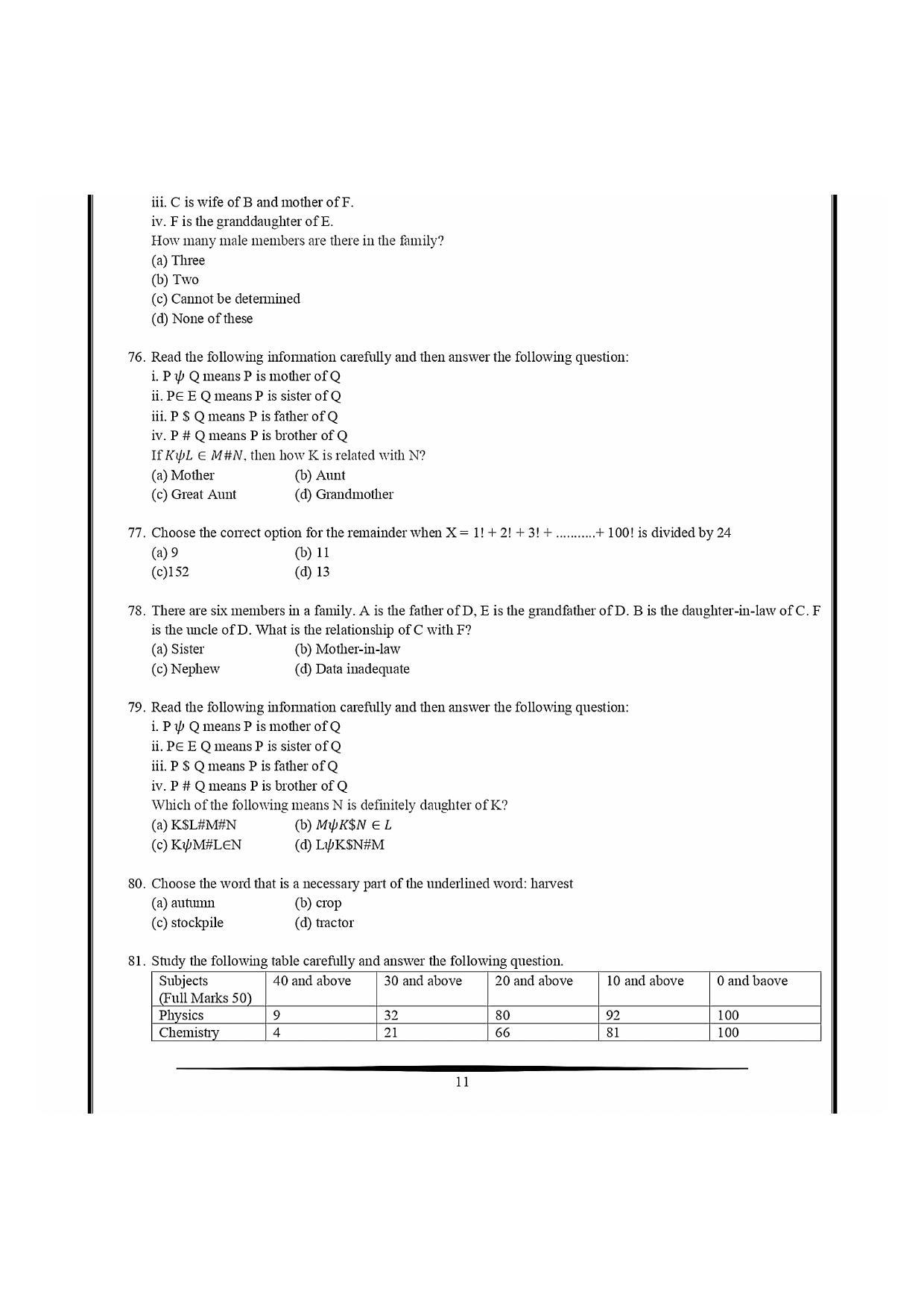 NIMCET 2021 Question Paper - Page 11